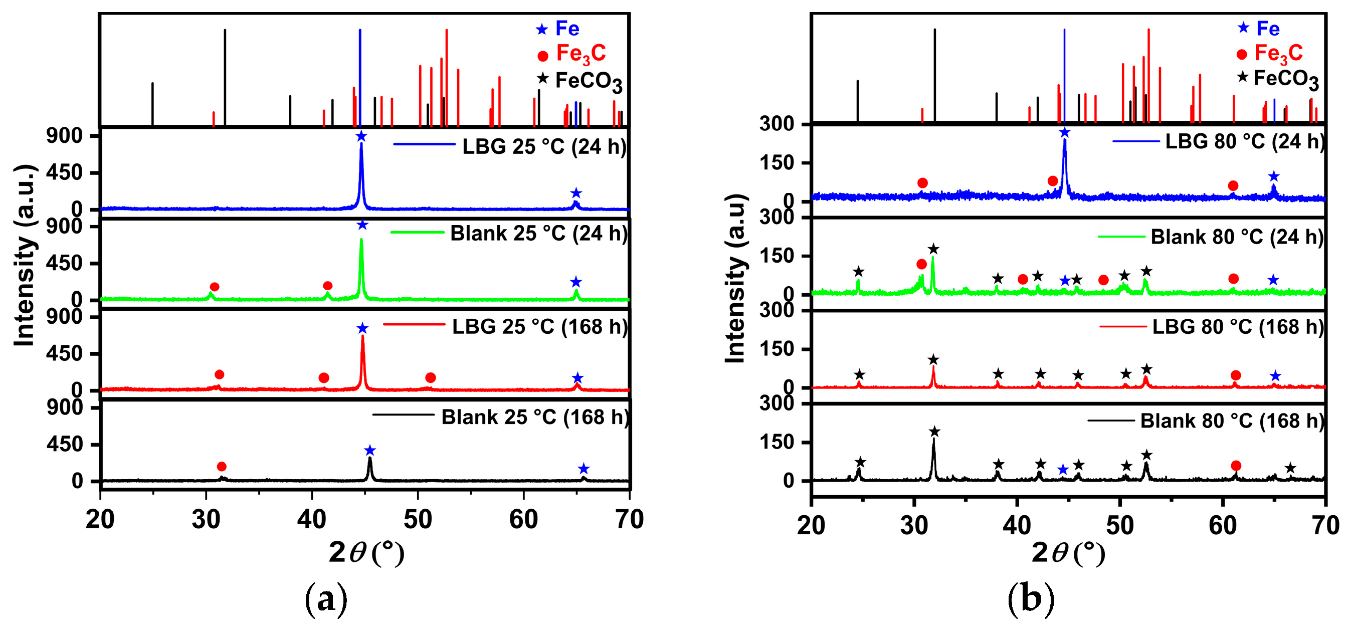 Molecules 30 04534 g012