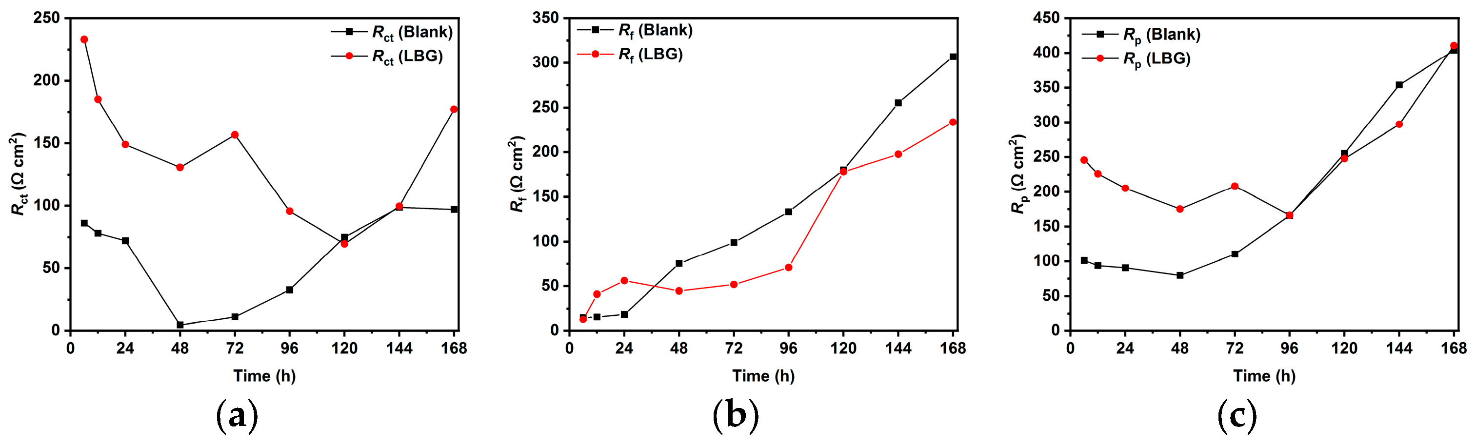 Molecules 30 04534 g014