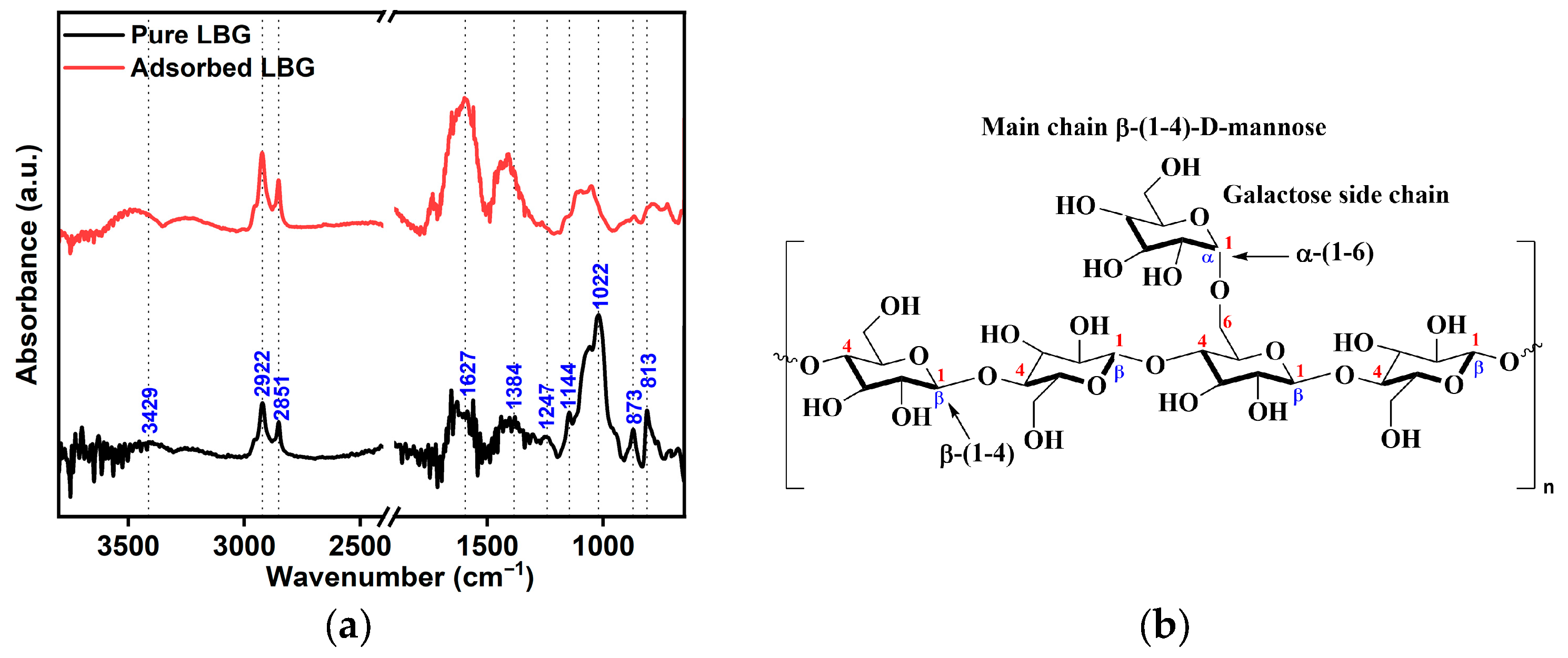 Molecules 30 04534 g015