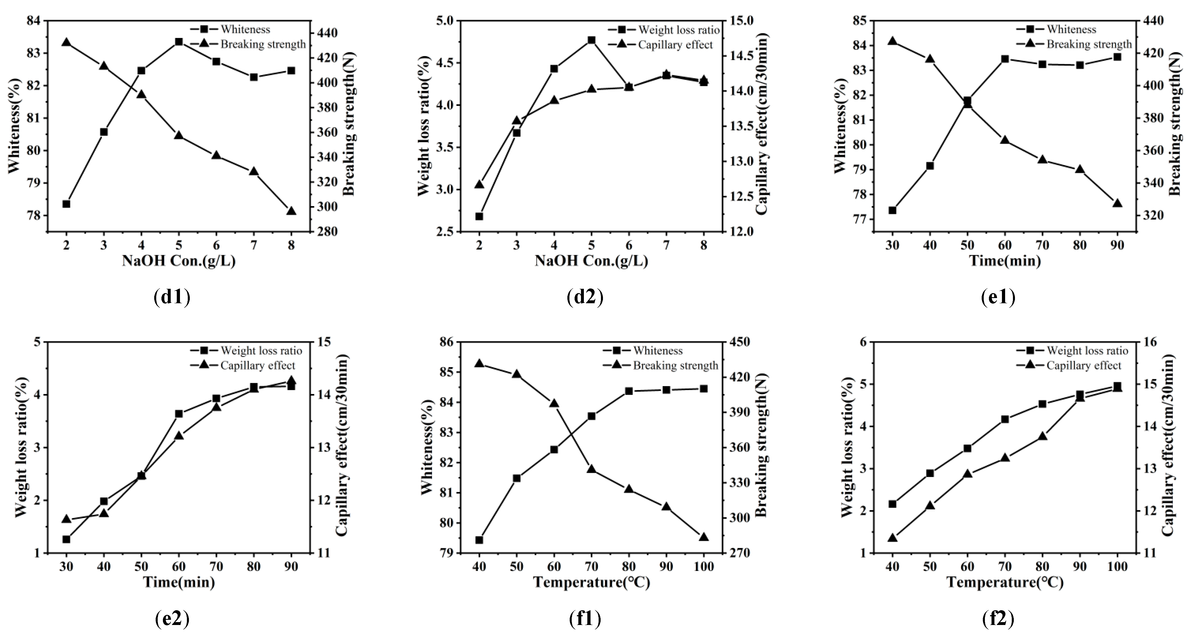 Molecules 30 04535 g001b
