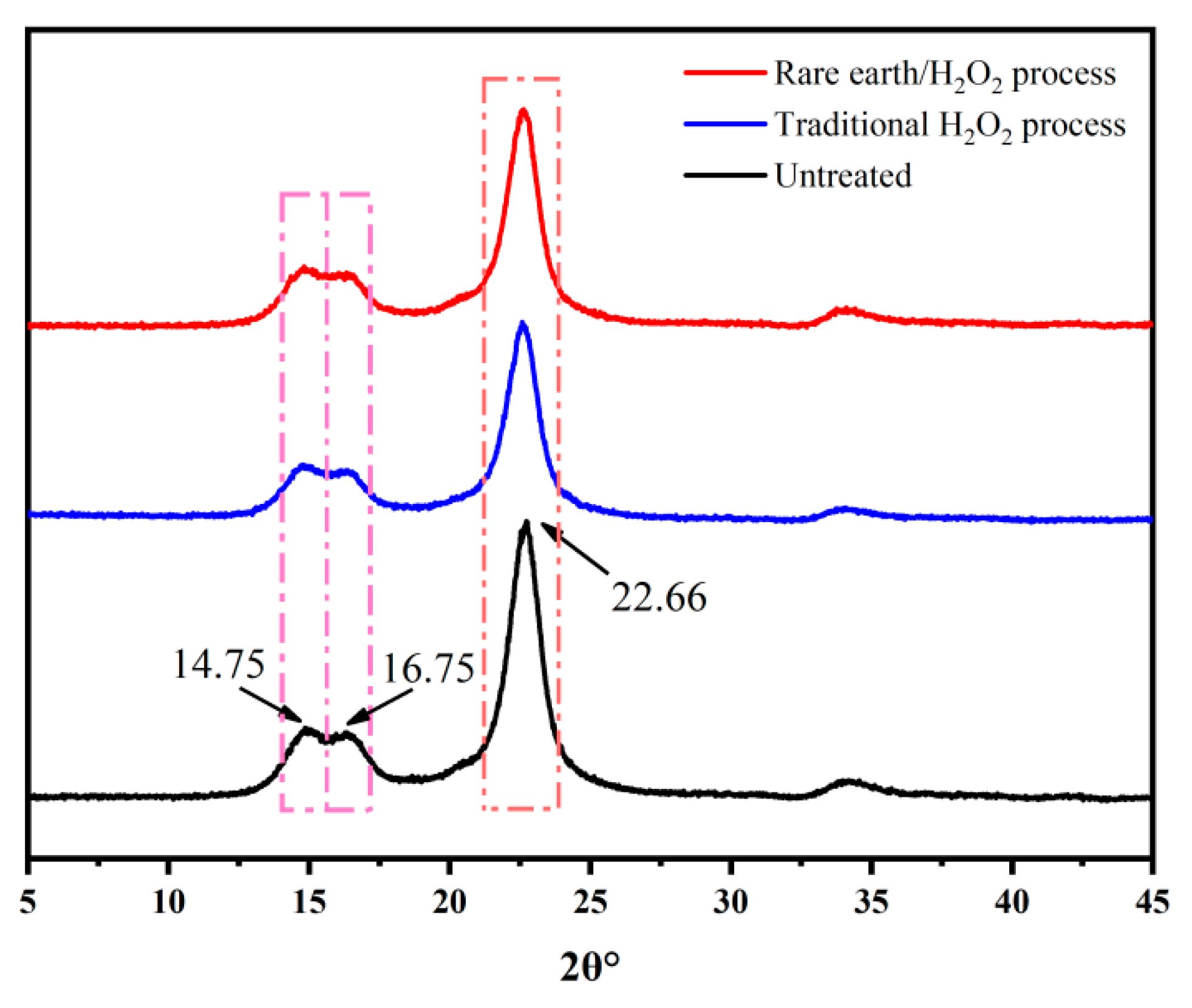 Molecules 30 04535 g003
