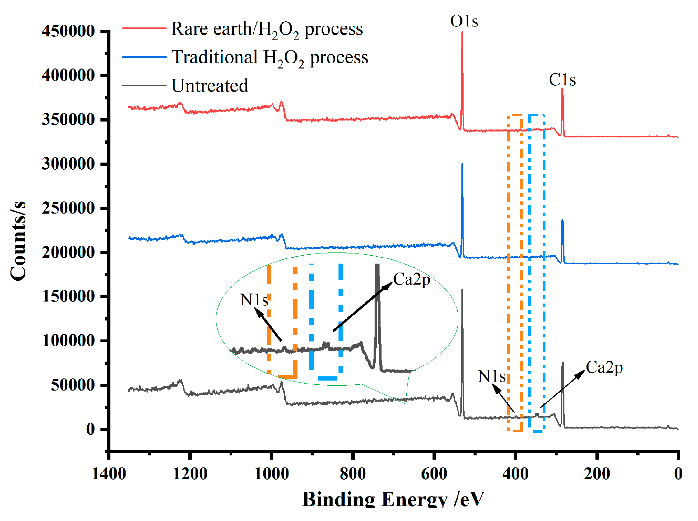 Molecules 30 04535 g004