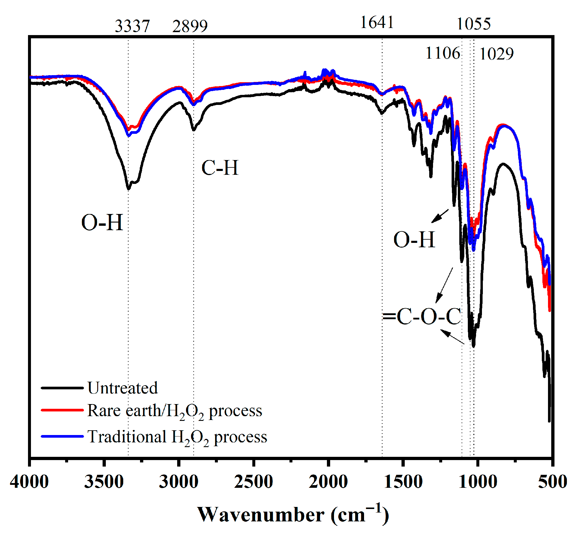 Molecules 30 04535 g005