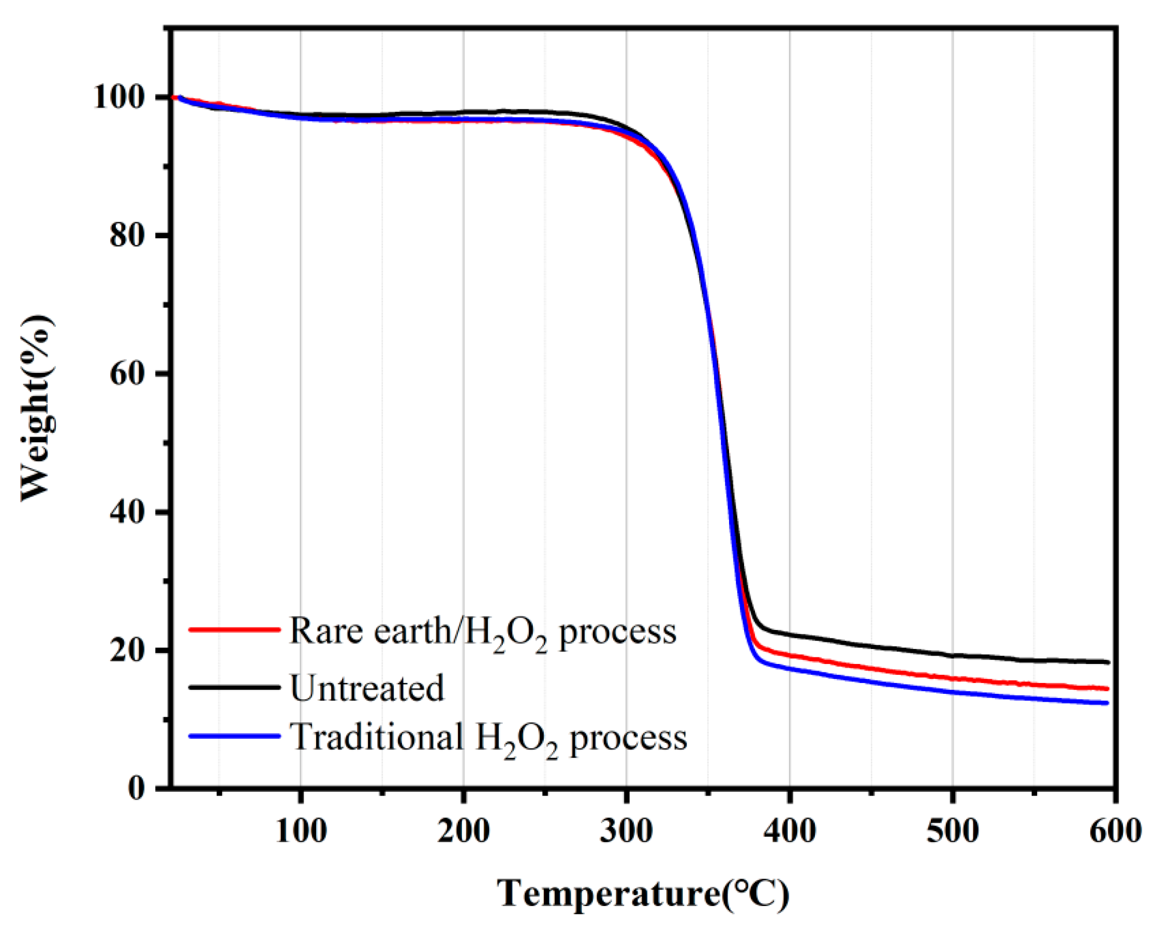 Molecules 30 04535 g006