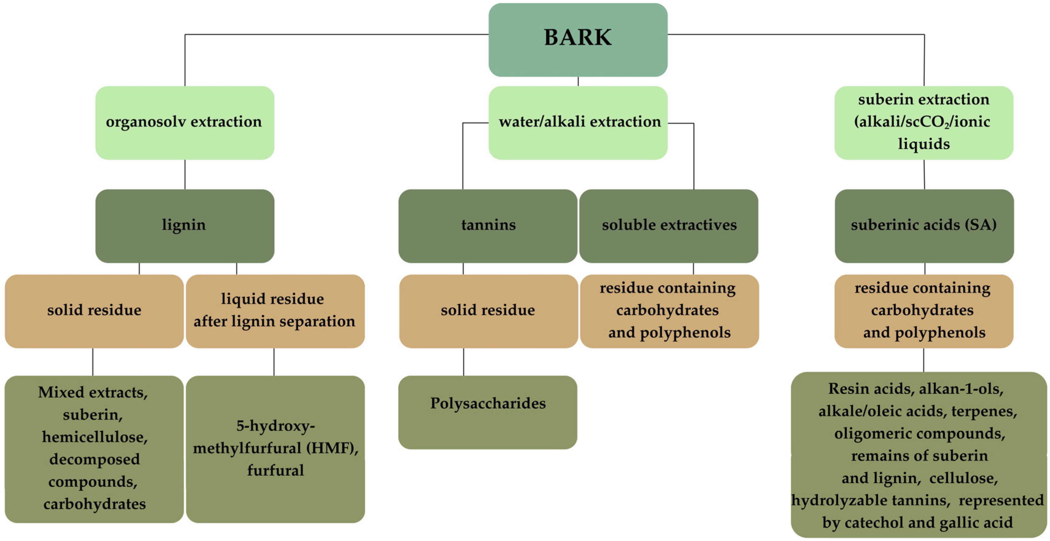Molecules 30 04537 g001
