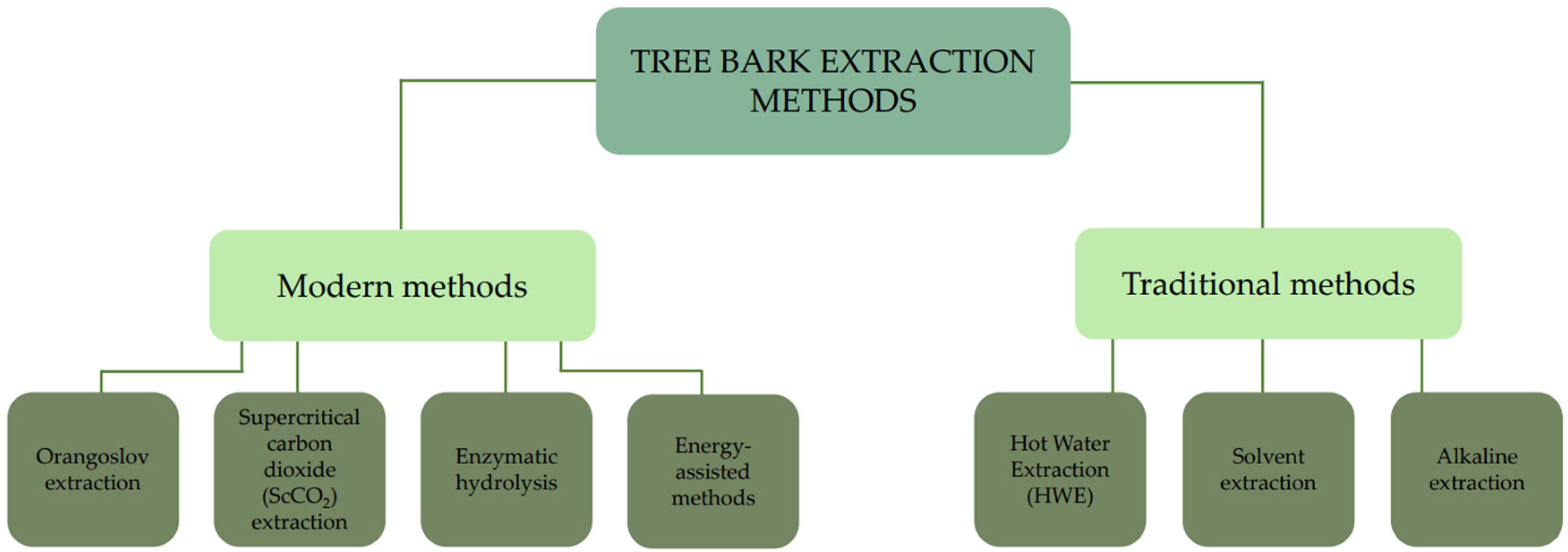 Molecules 30 04537 g002
