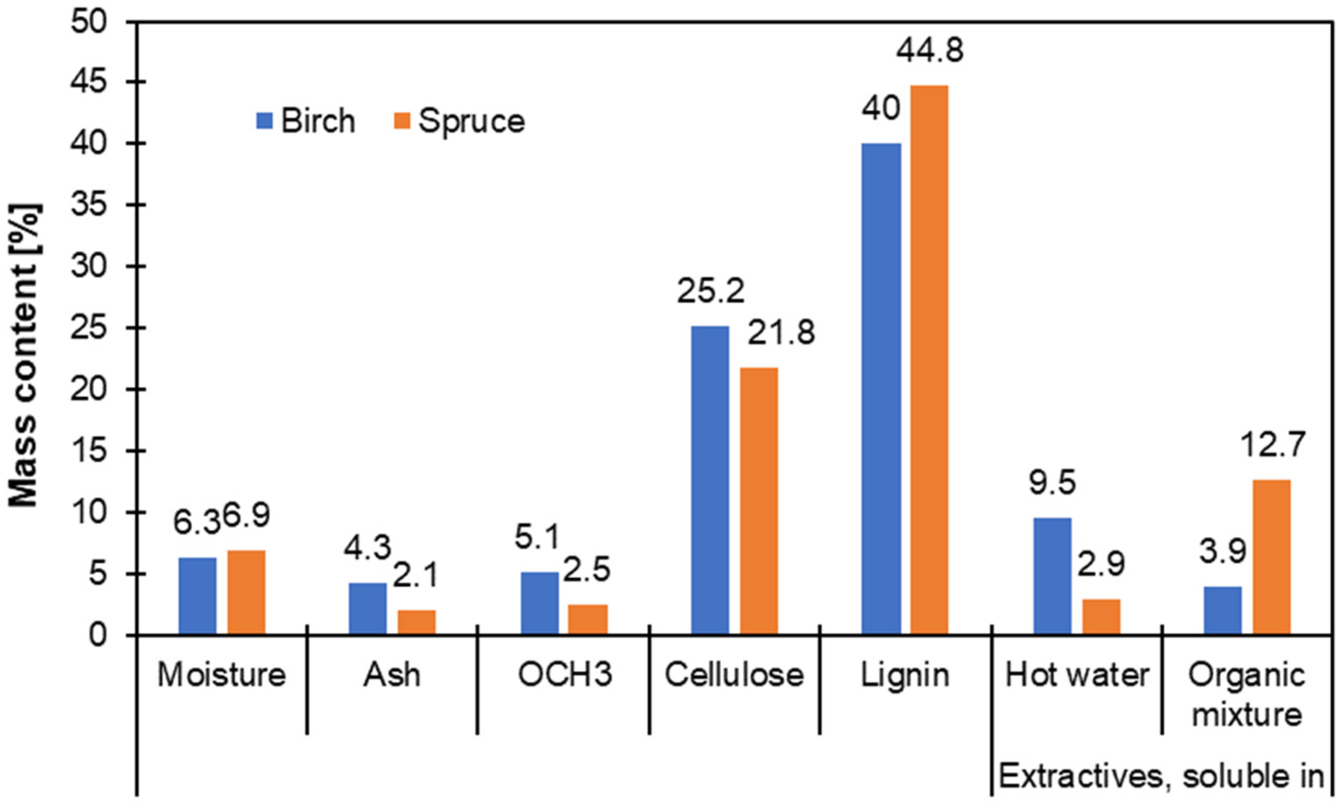 Molecules 30 04537 g003