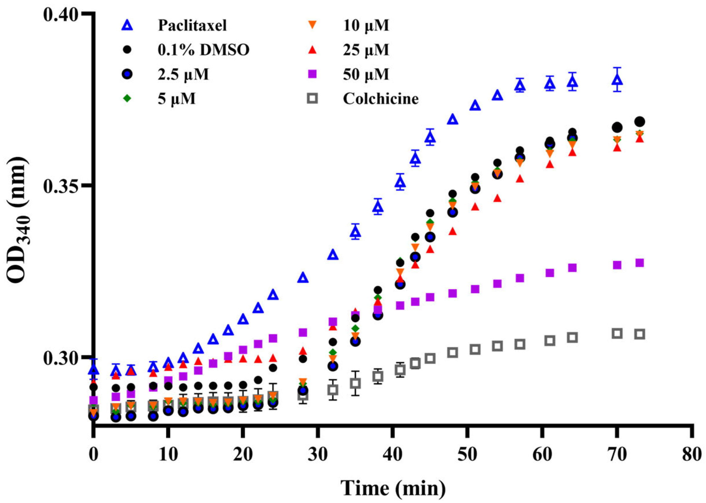 Molecules 30 04538 g002