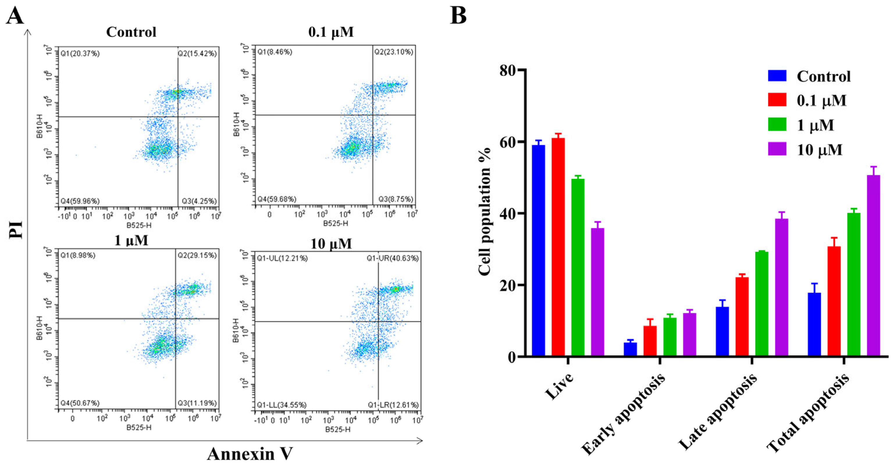 Molecules 30 04538 g007