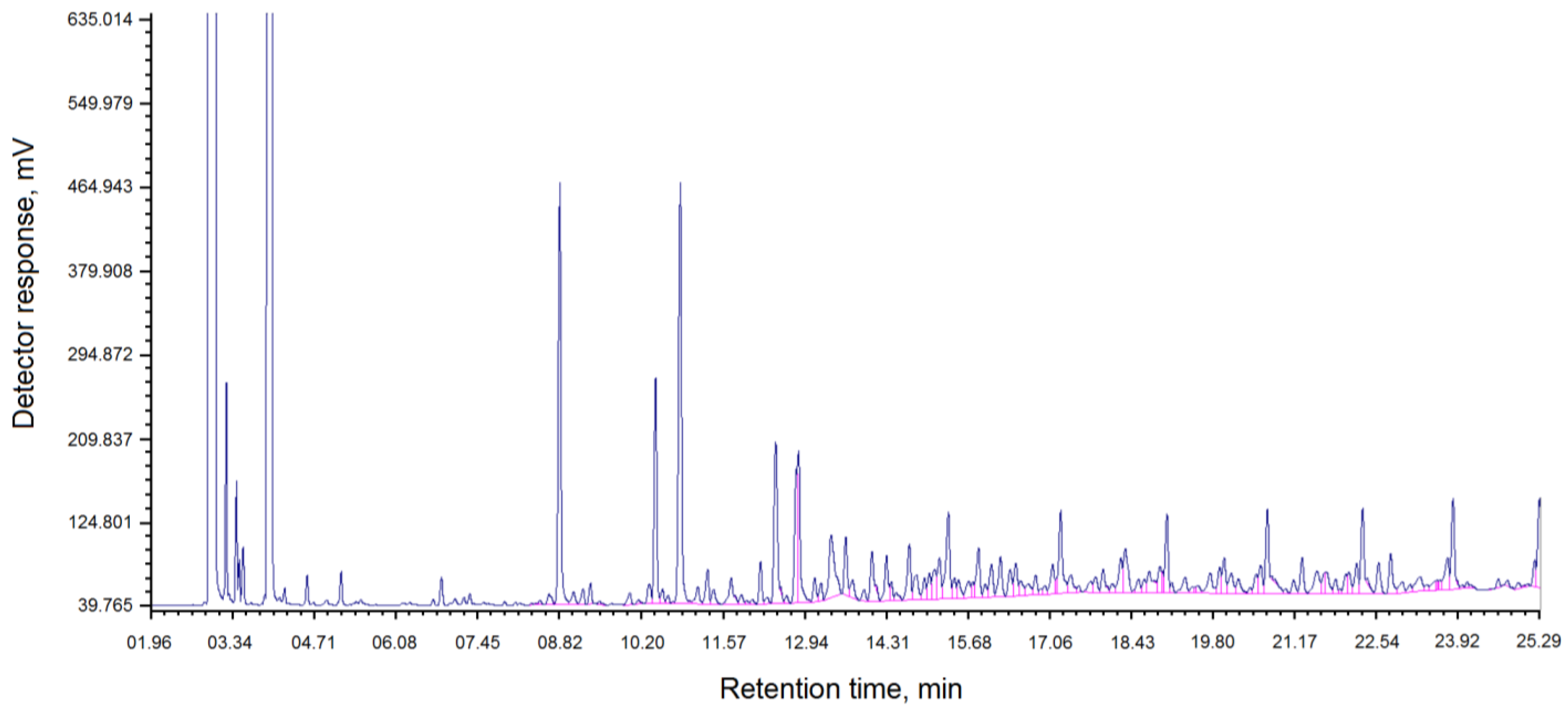 Molecules 30 04539 g001