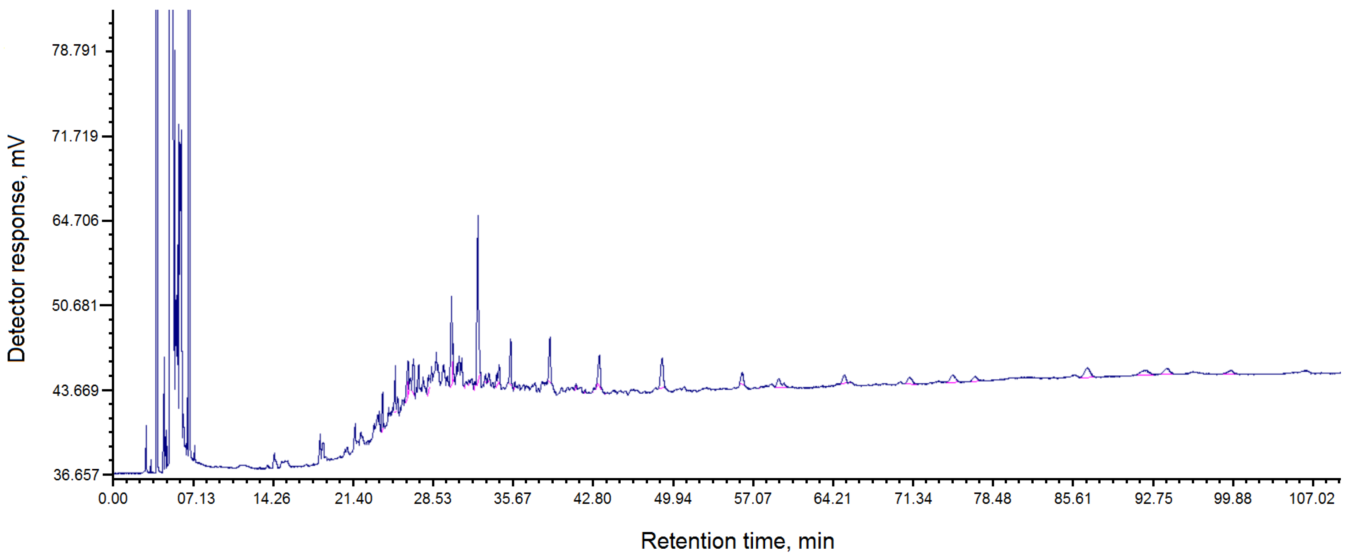 Molecules 30 04539 g002