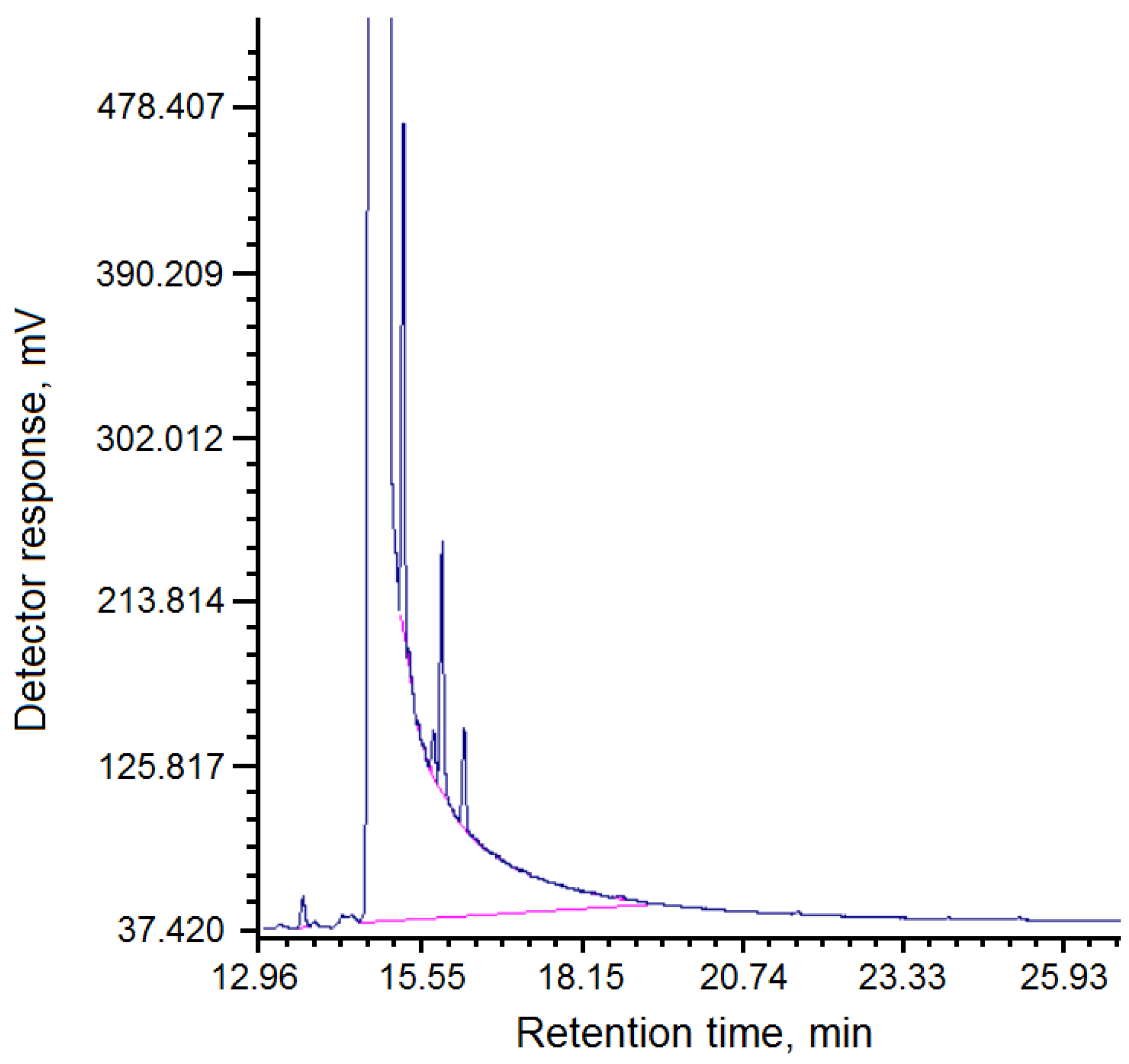 Molecules 30 04539 g003