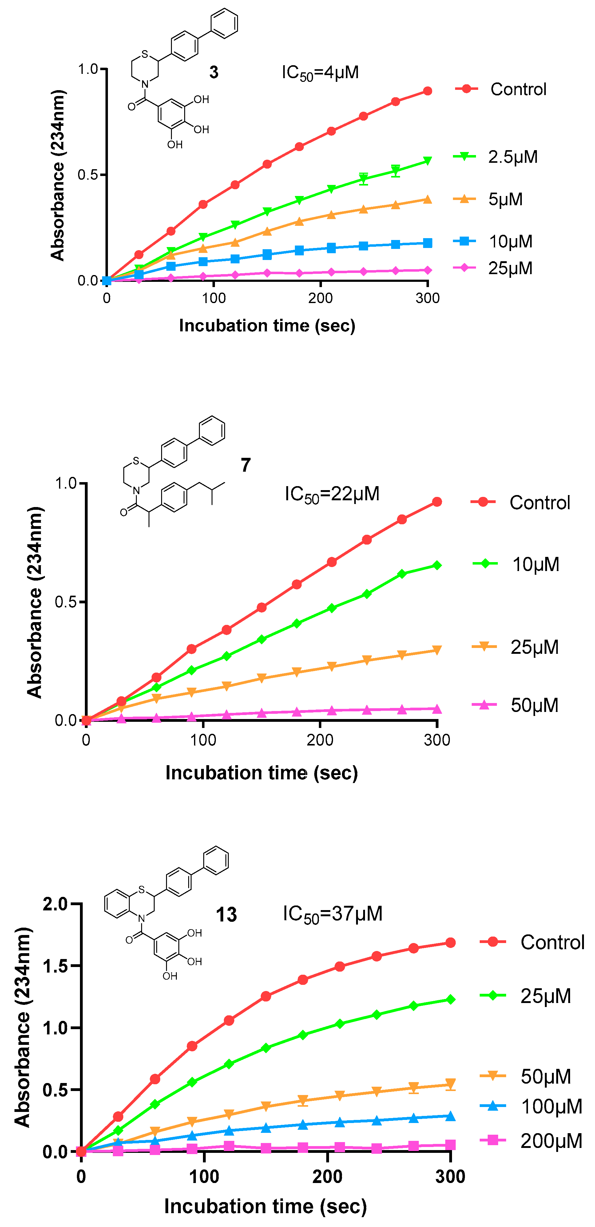 Molecules 30 04542 g007