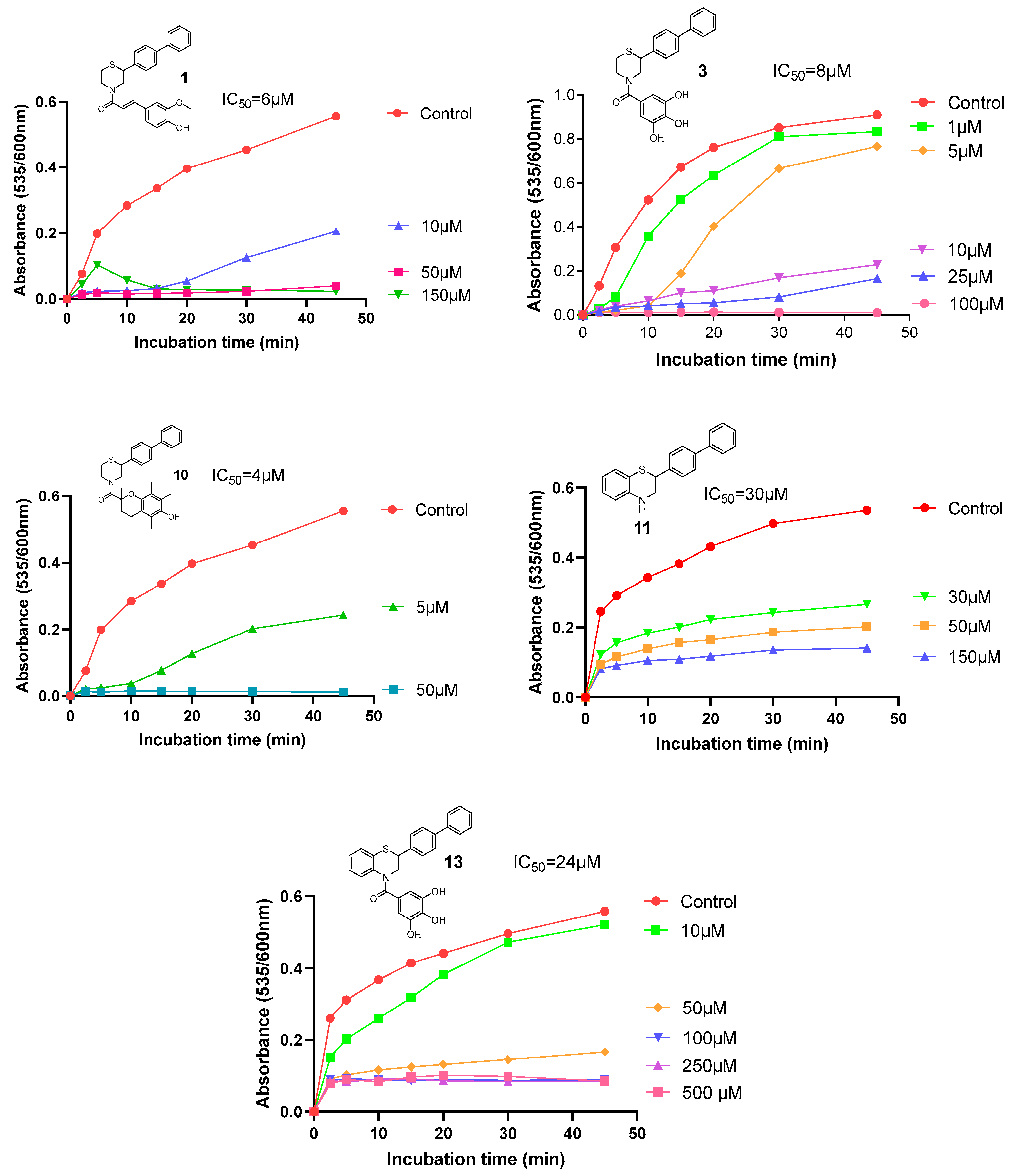 Molecules 30 04542 g009
