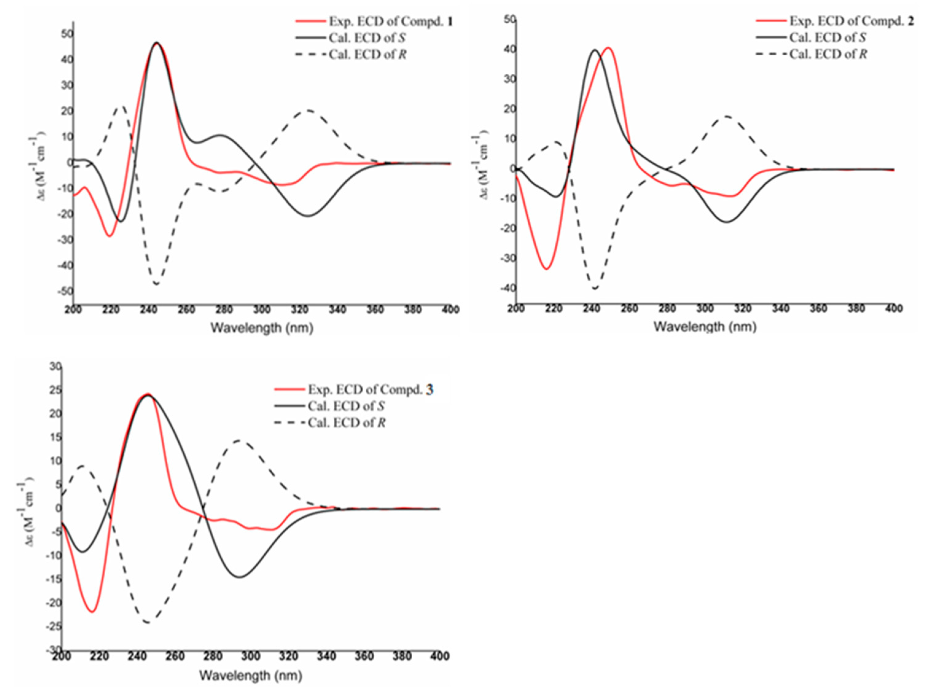 Molecules 30 04544 g003