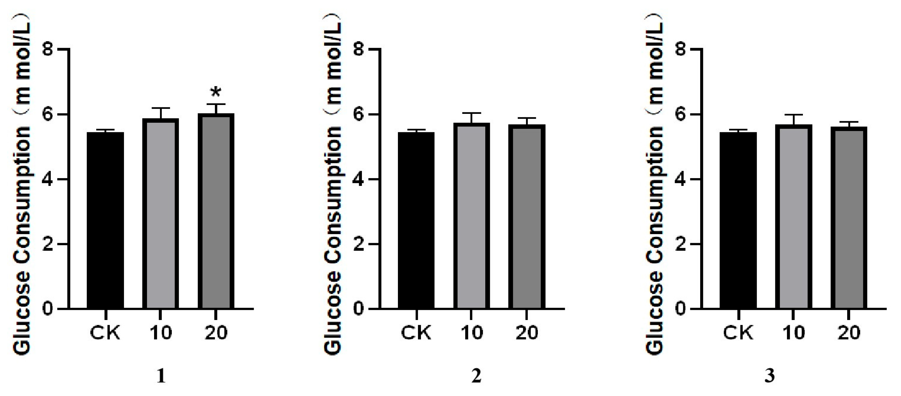 Molecules 30 04544 g004