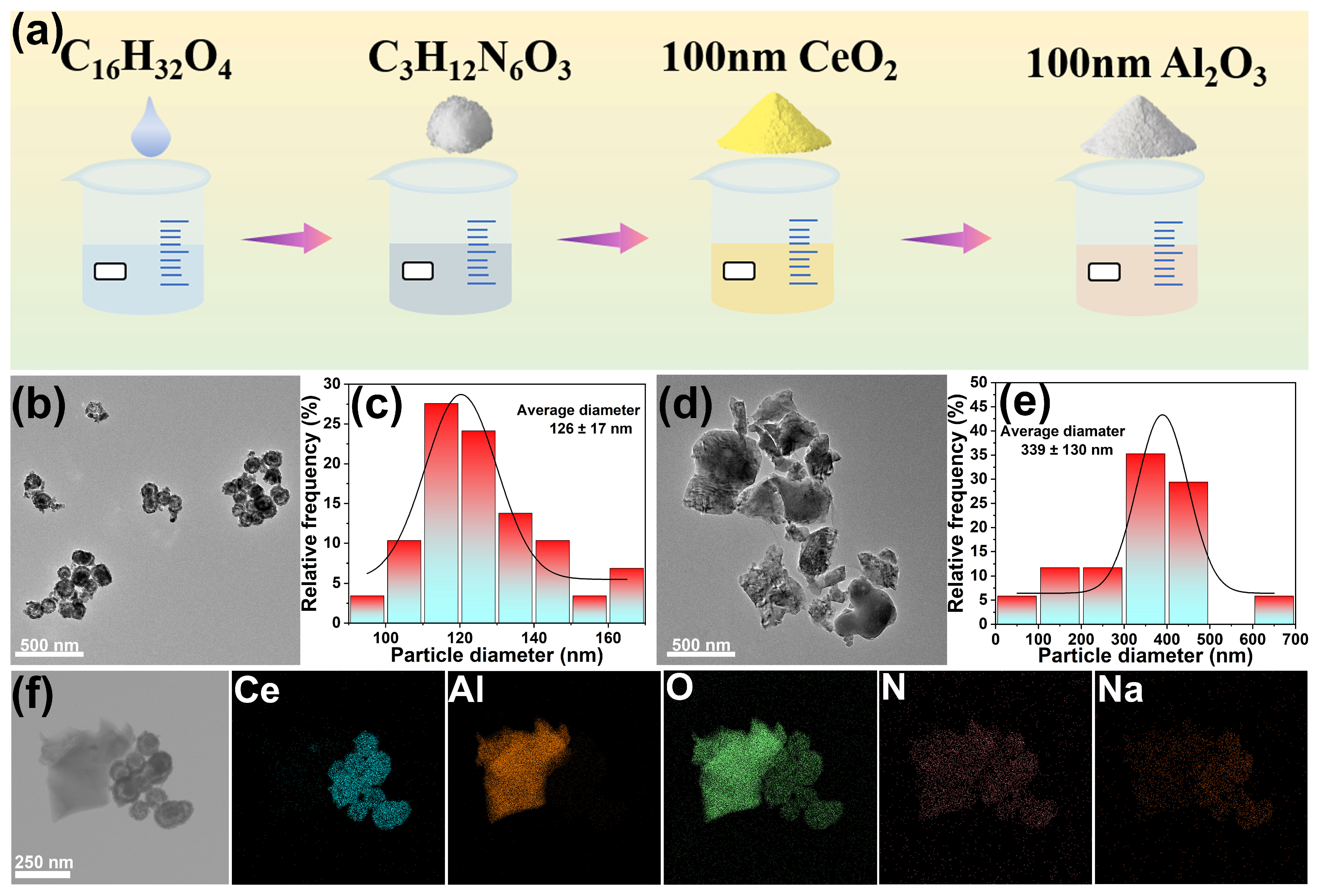 Molecules 30 04546 g001