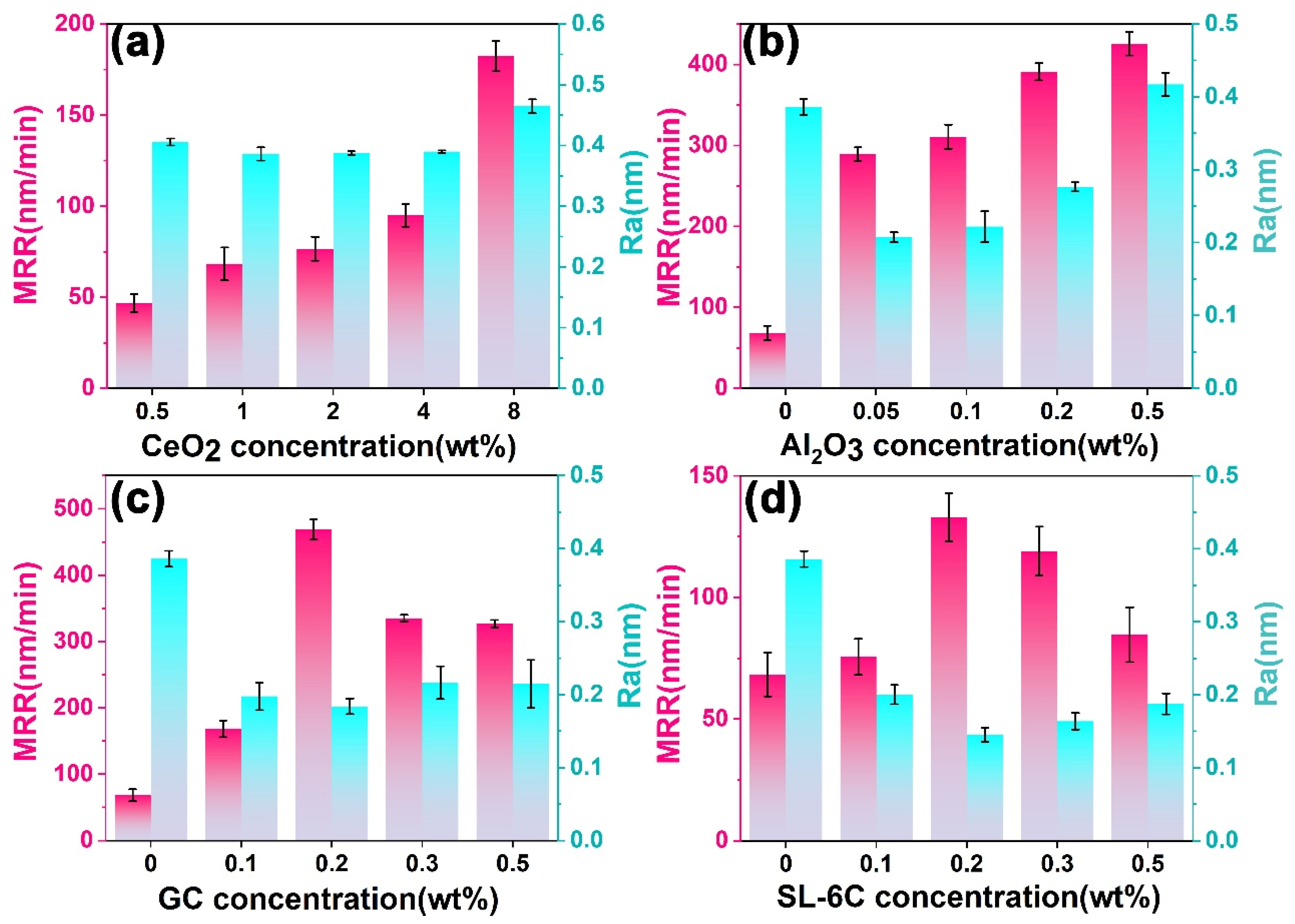 Molecules 30 04546 g002