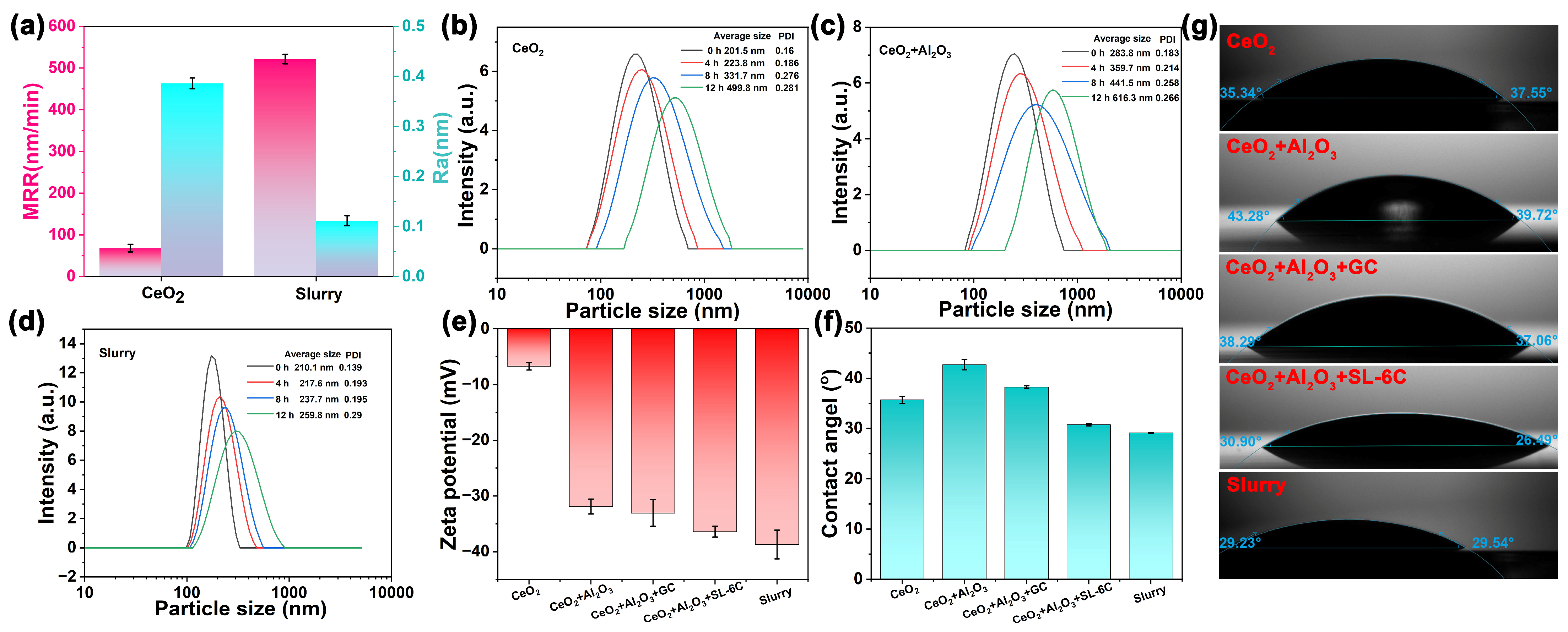 Molecules 30 04546 g003