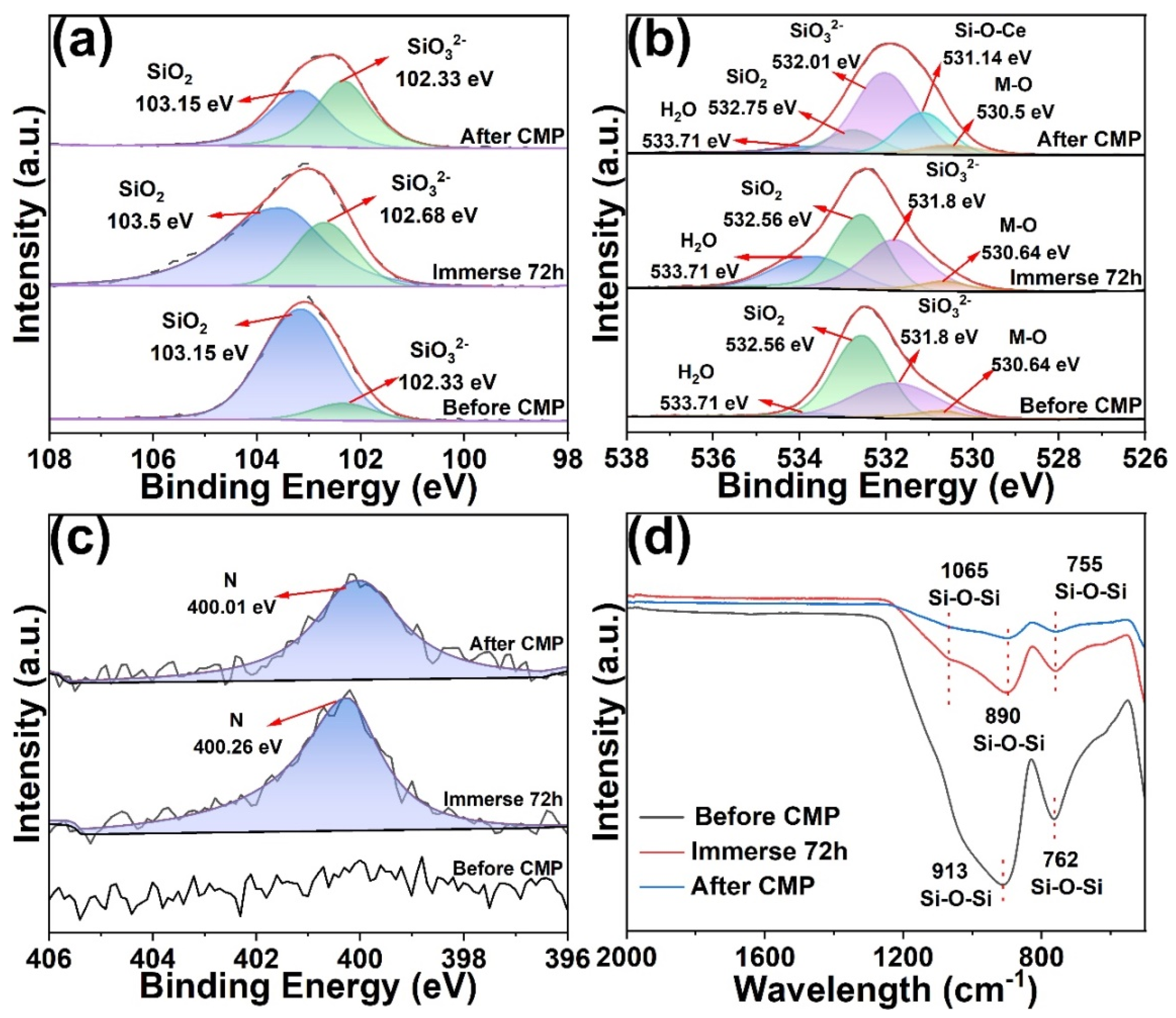 Molecules 30 04546 g007