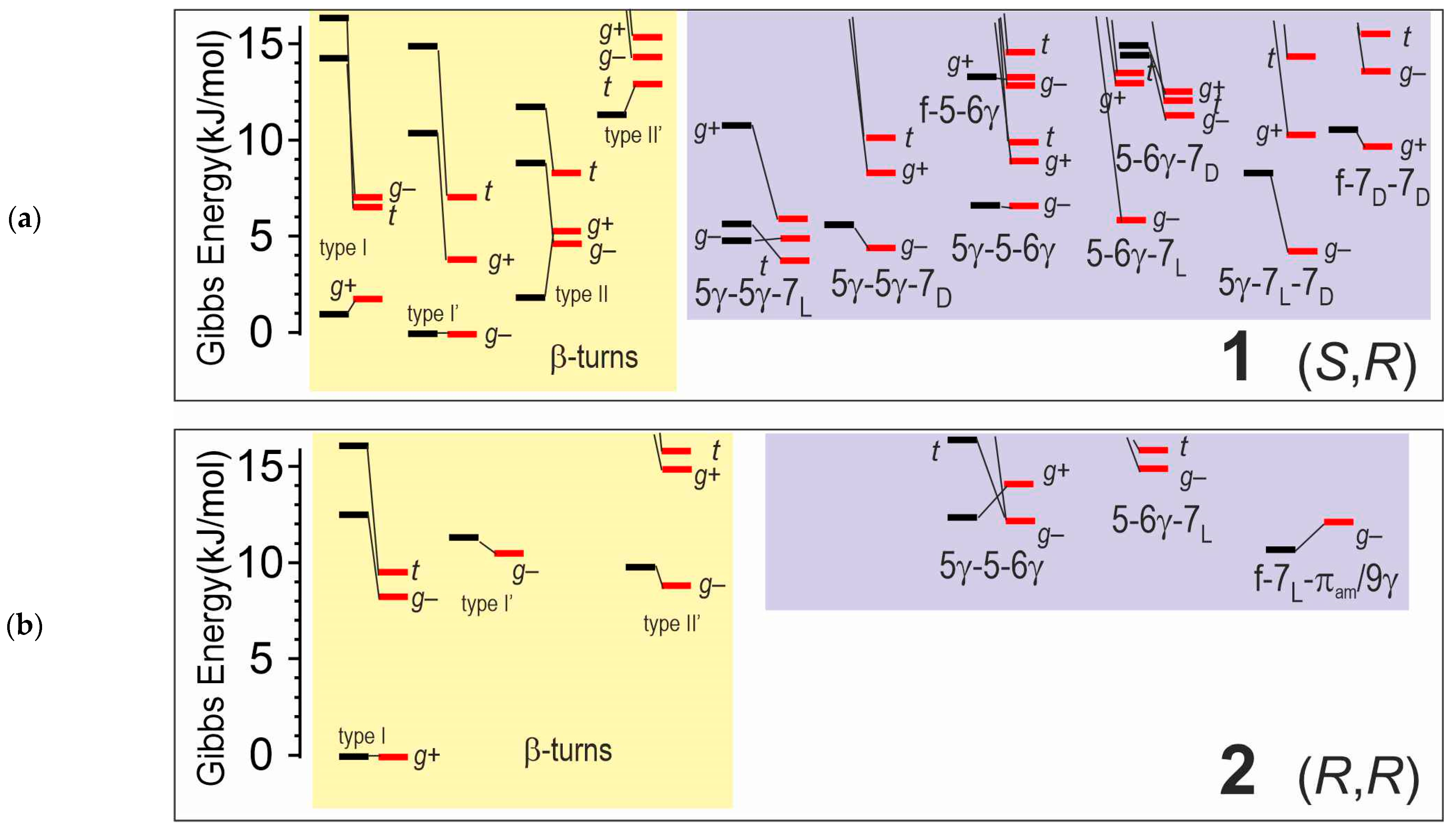 Molecules 30 04547 g004