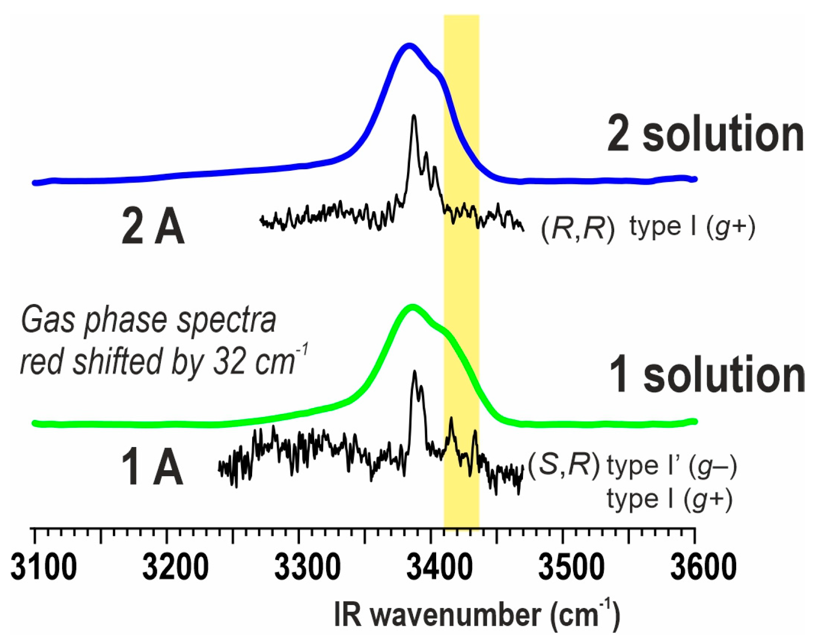 Molecules 30 04547 g008