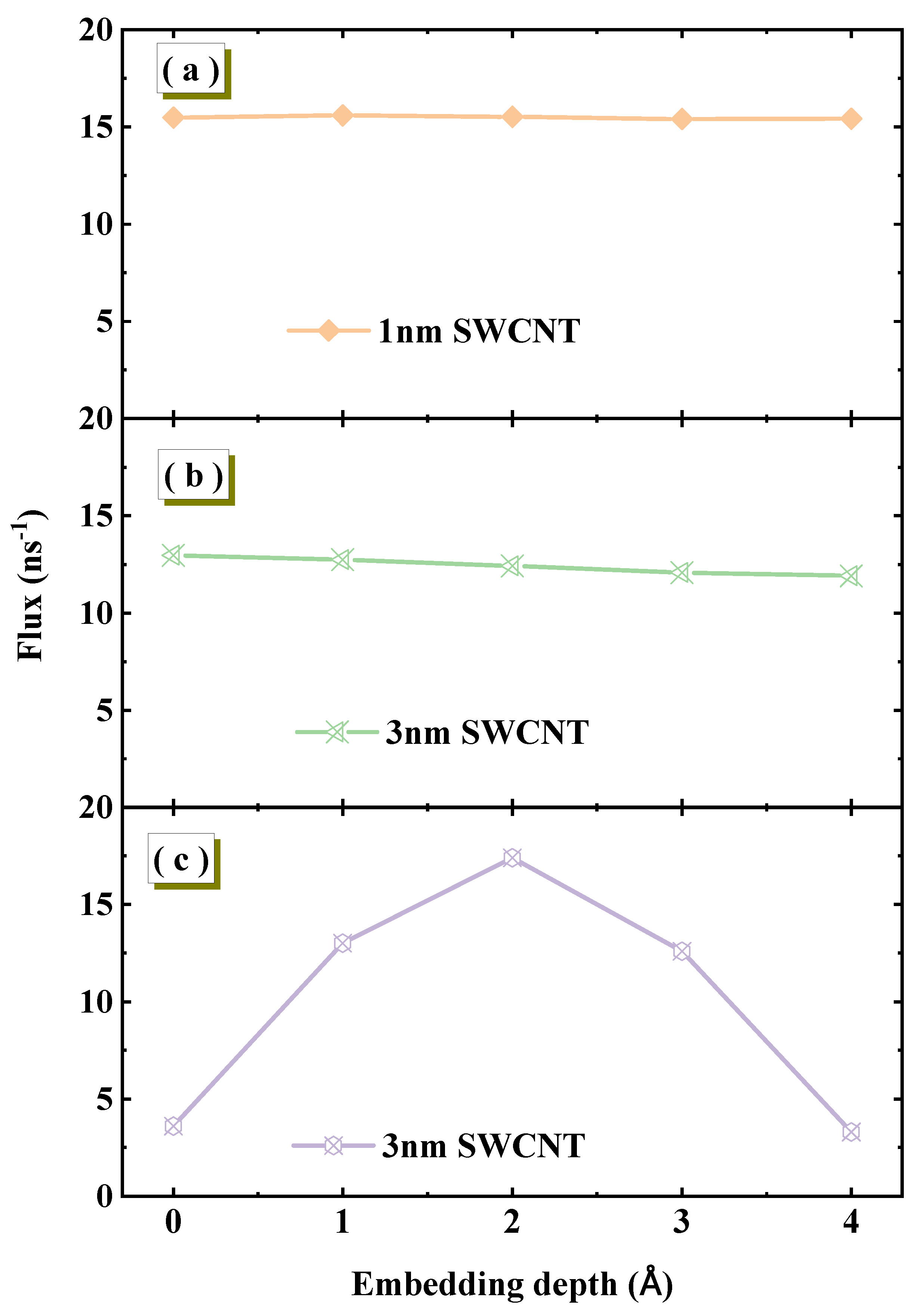 Molecules 30 04548 g002