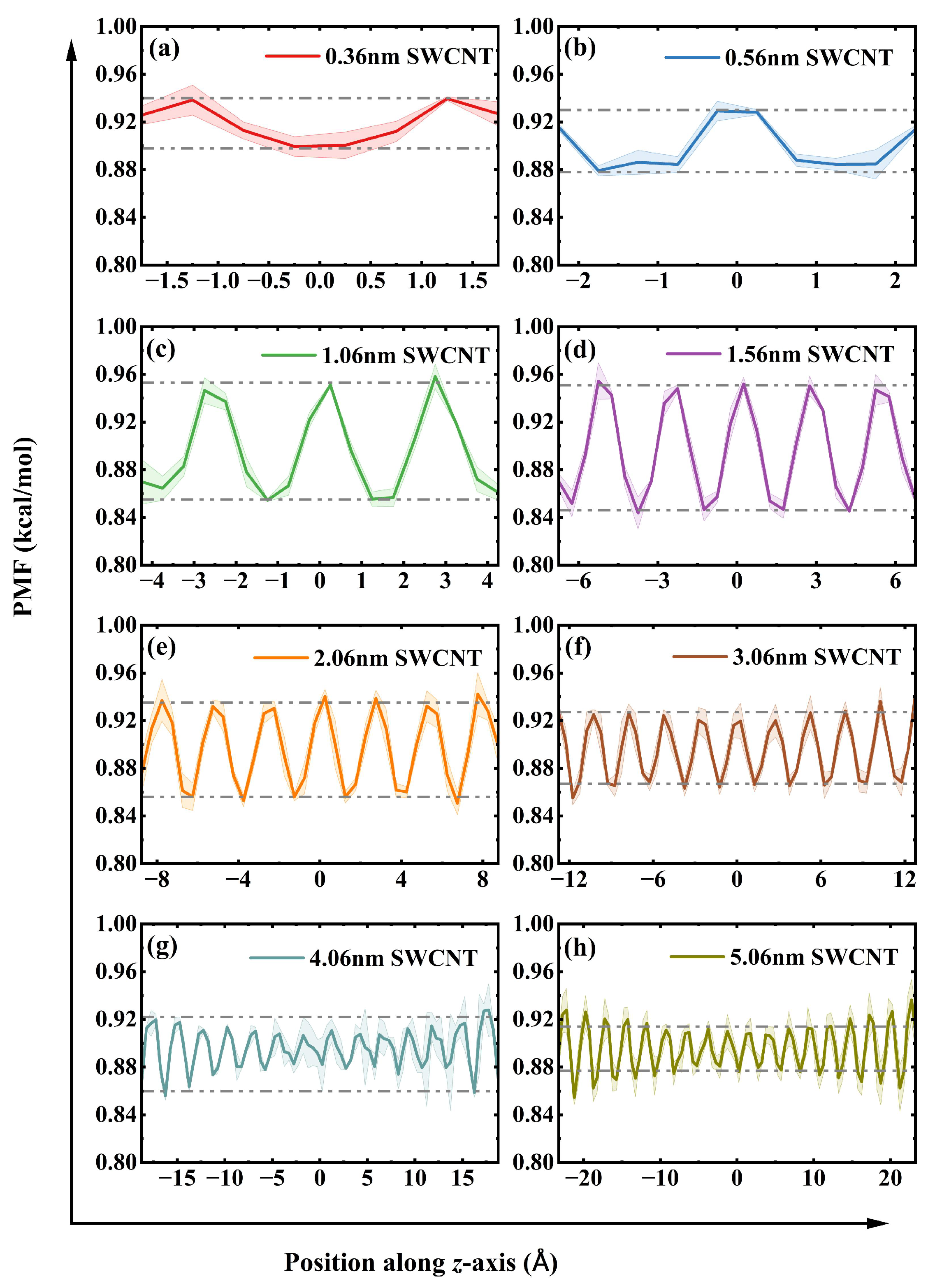 Molecules 30 04548 g004
