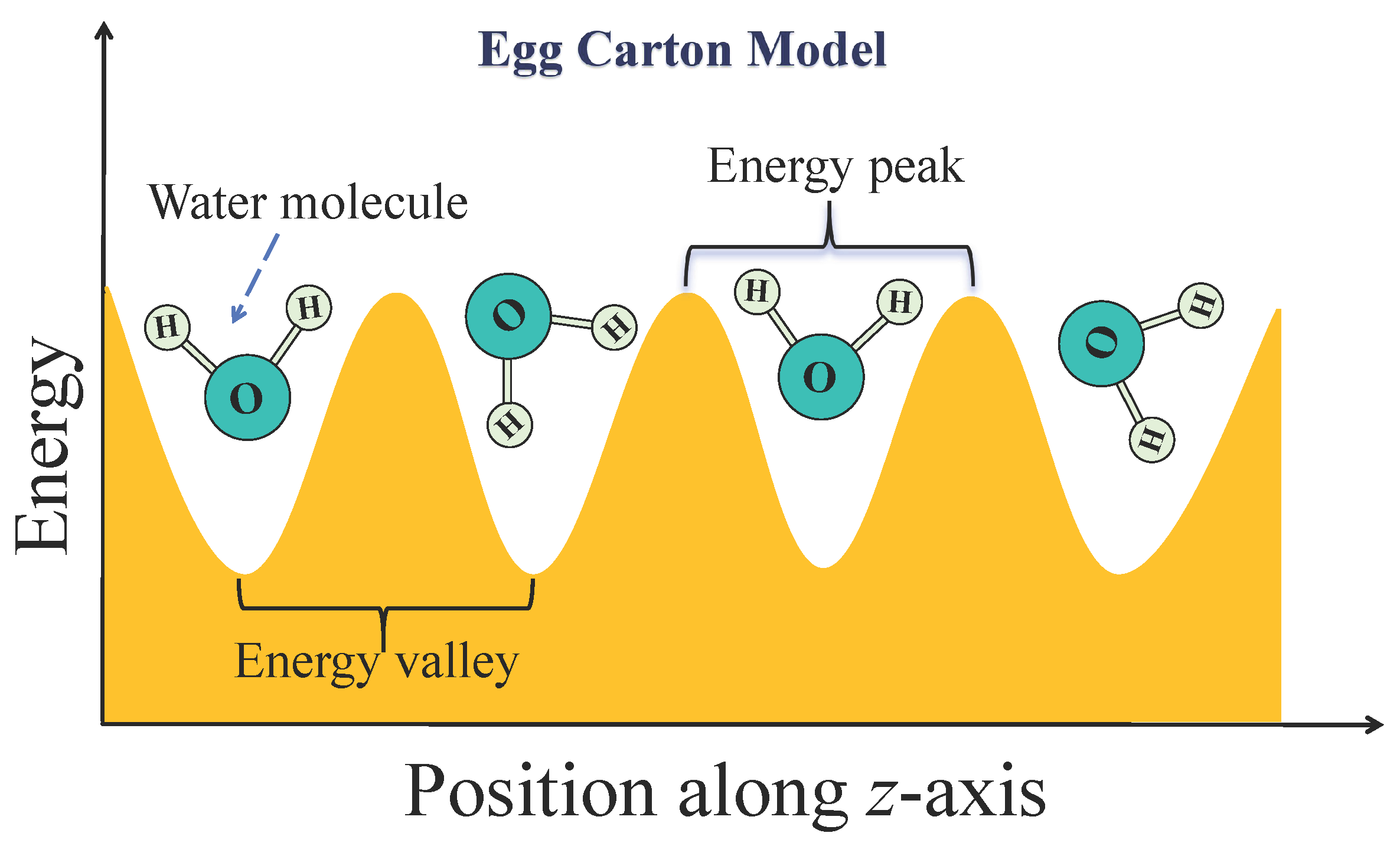 Molecules 30 04548 g007