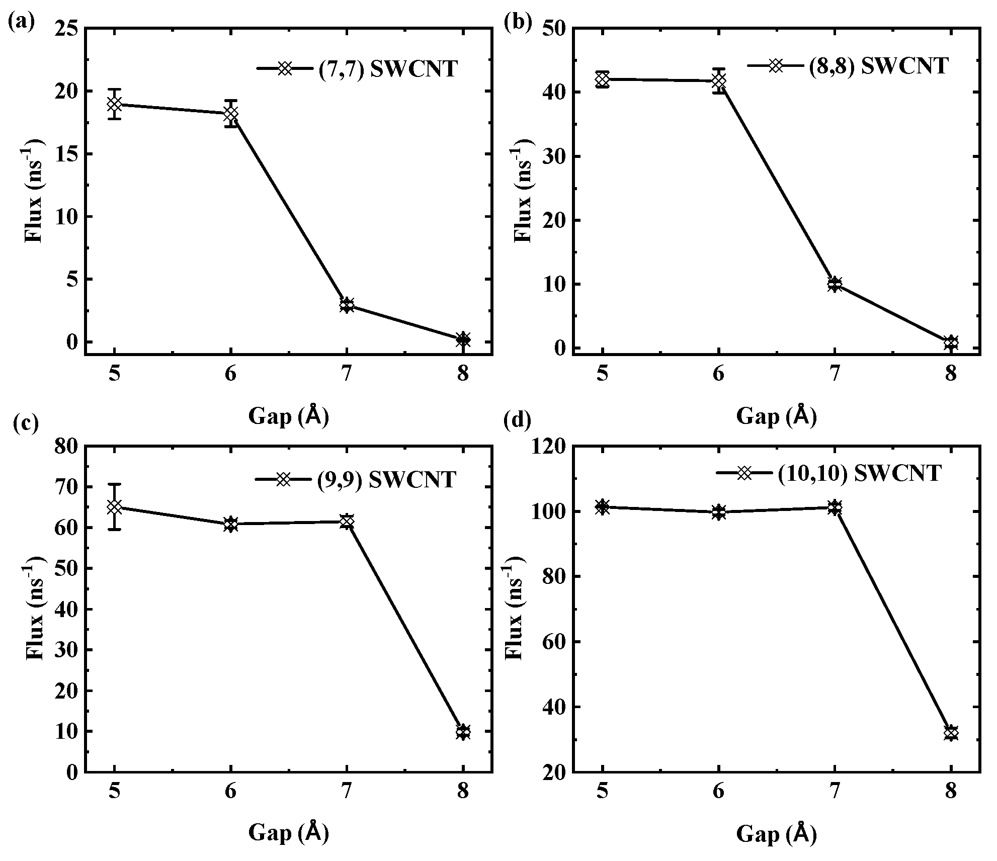 Molecules 30 04548 g015