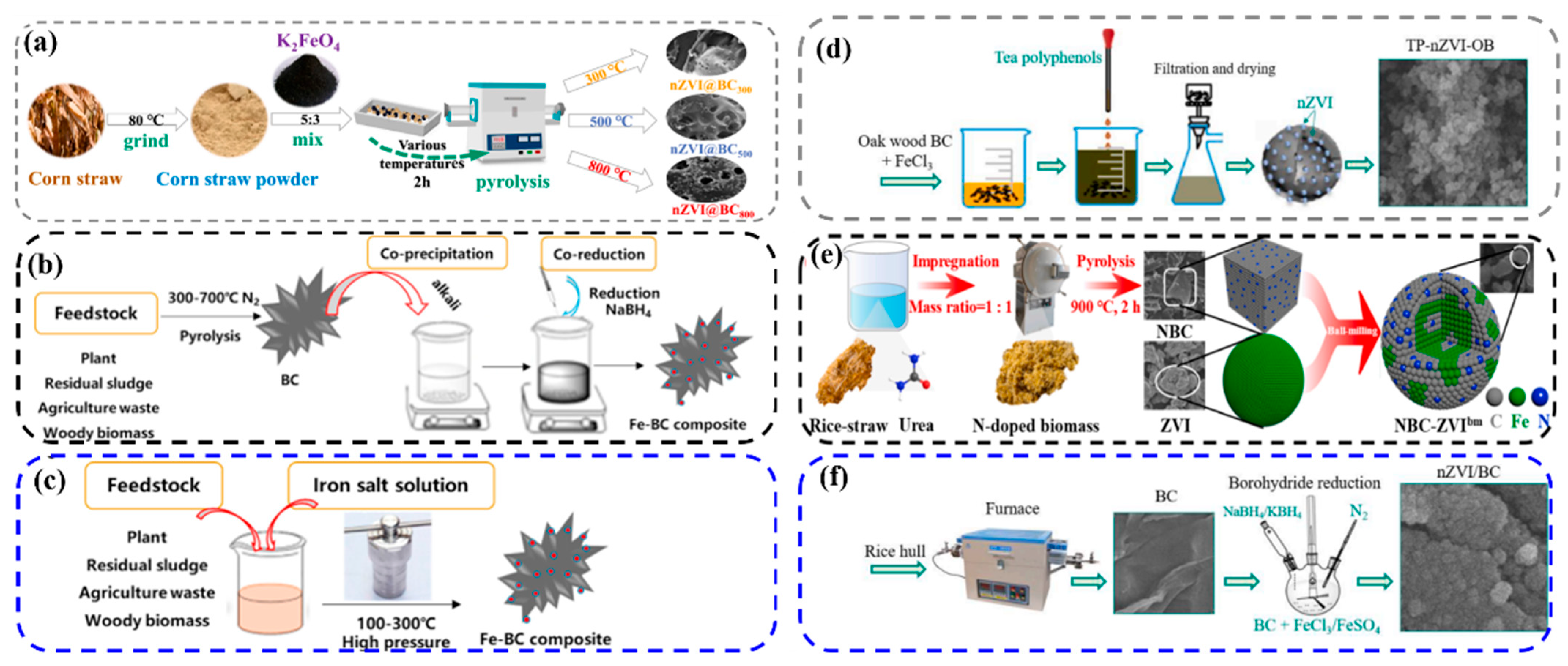 Molecules 30 04549 g002