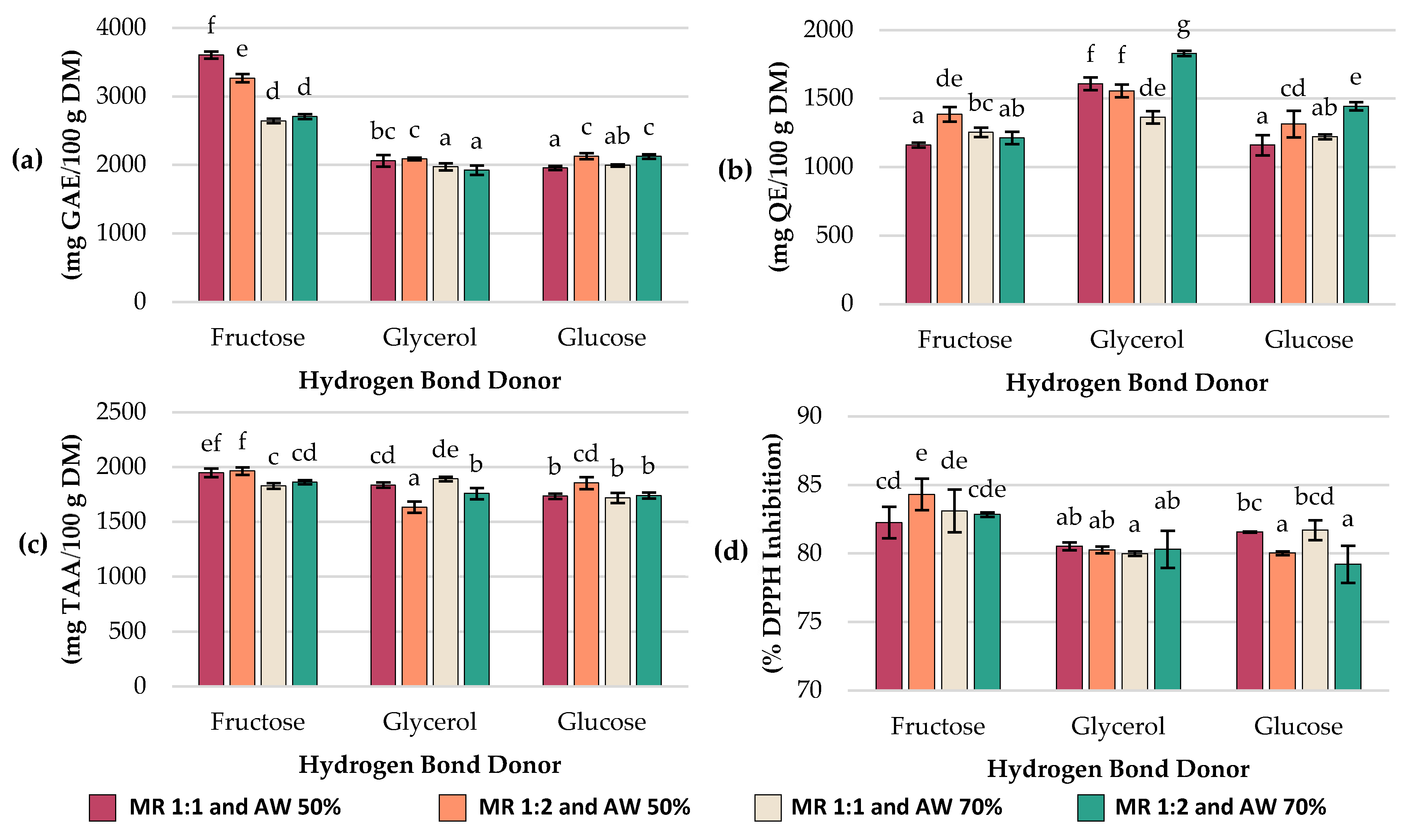 Molecules 30 04551 g001