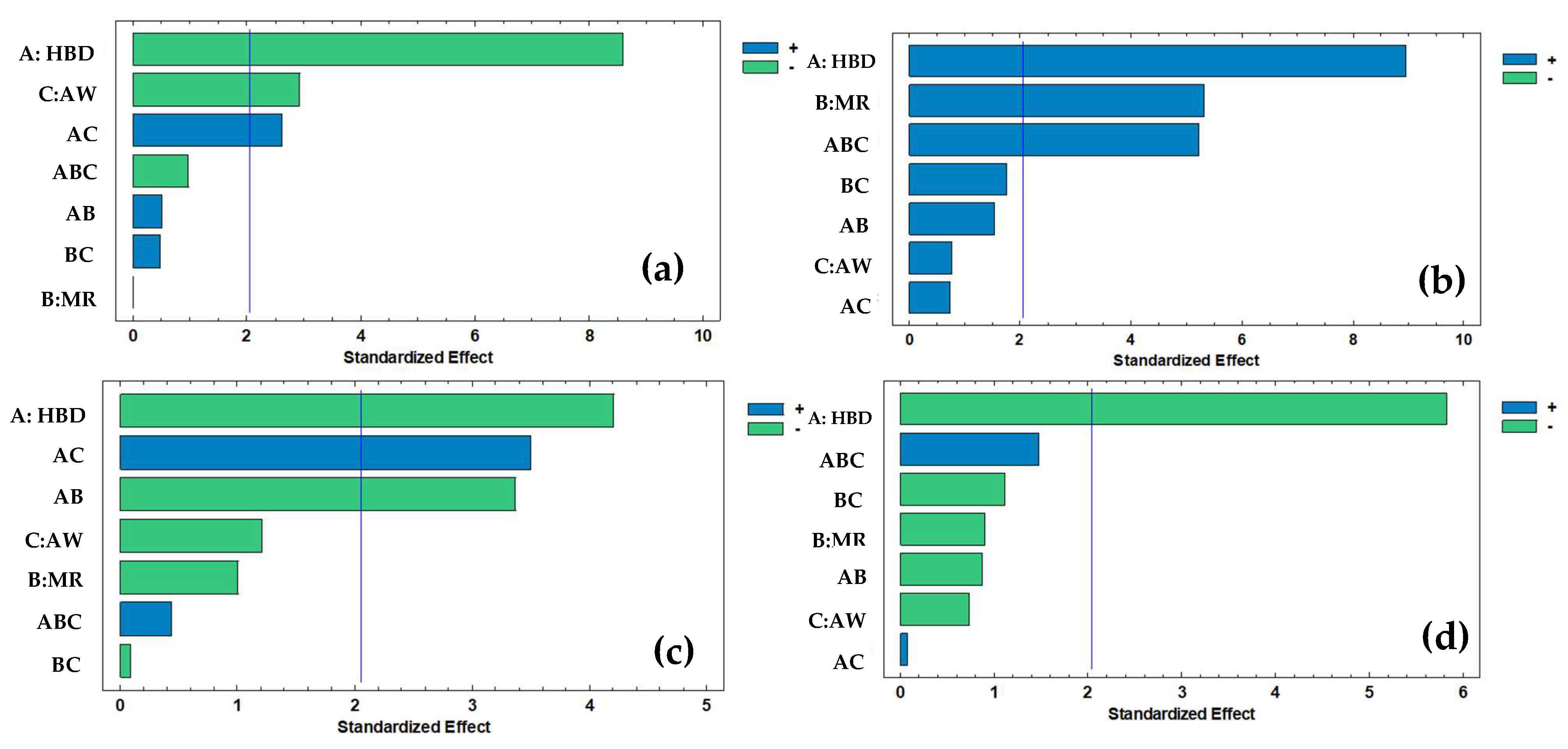 Molecules 30 04551 g002