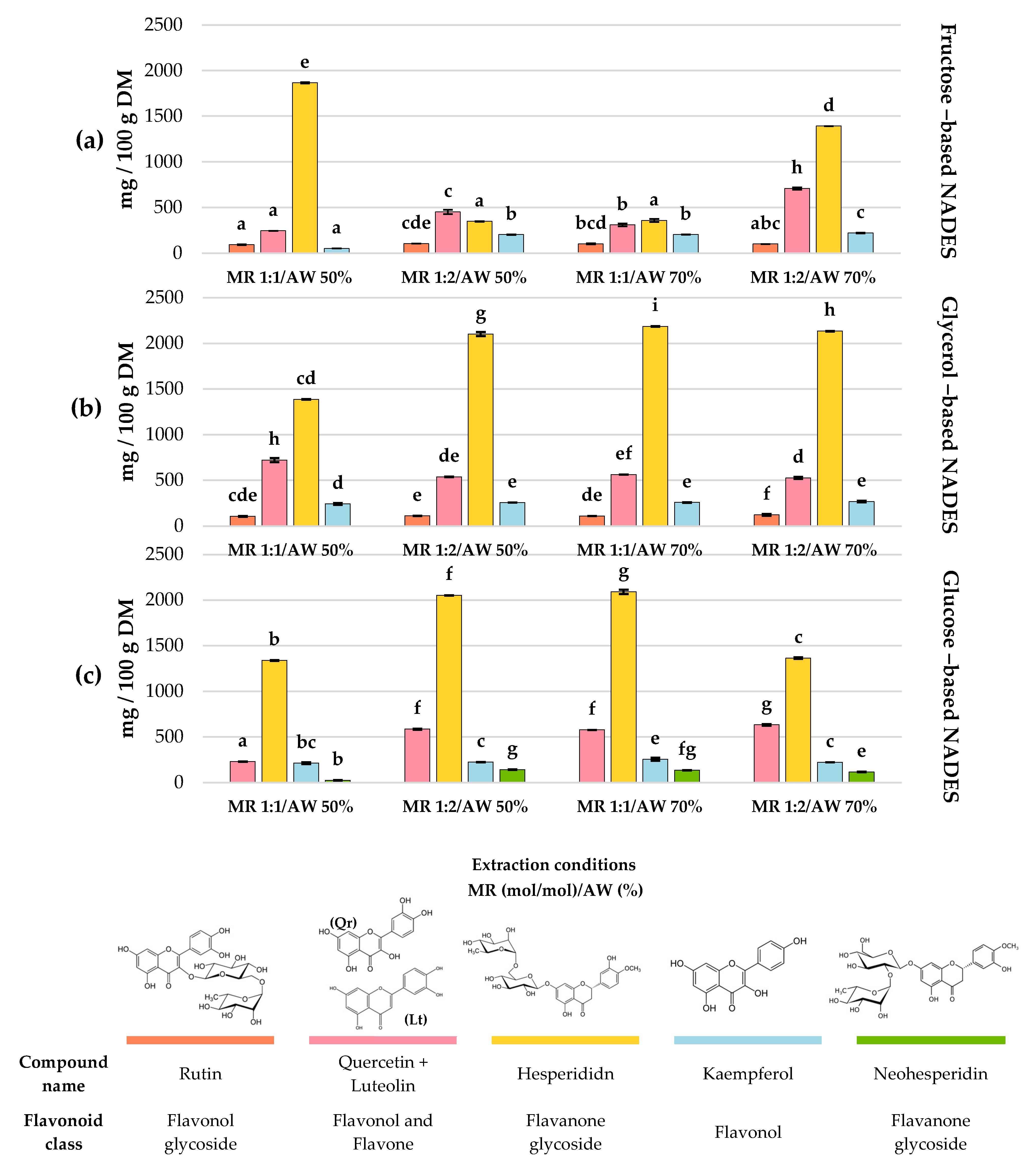 Molecules 30 04551 g003