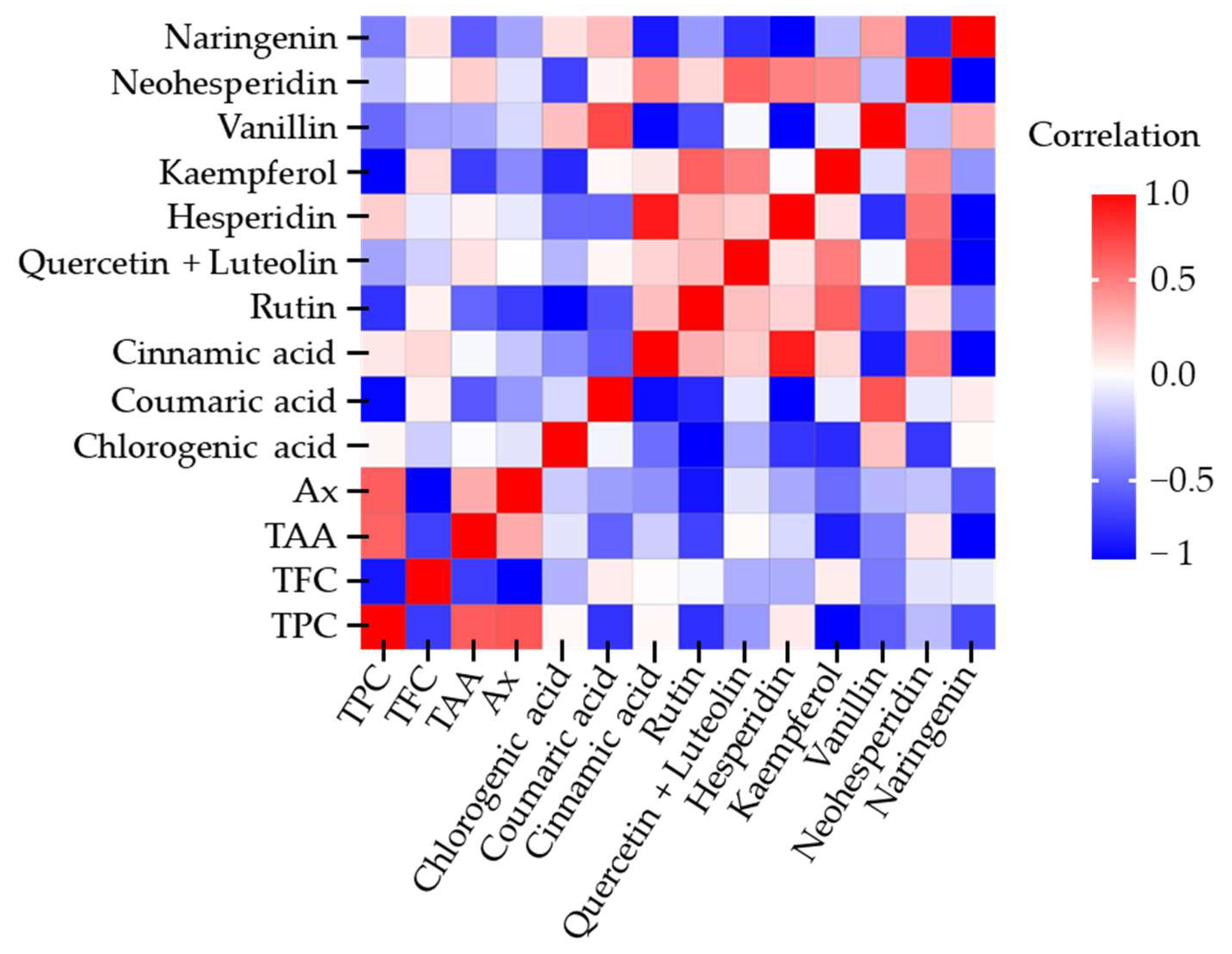 Molecules 30 04551 g005