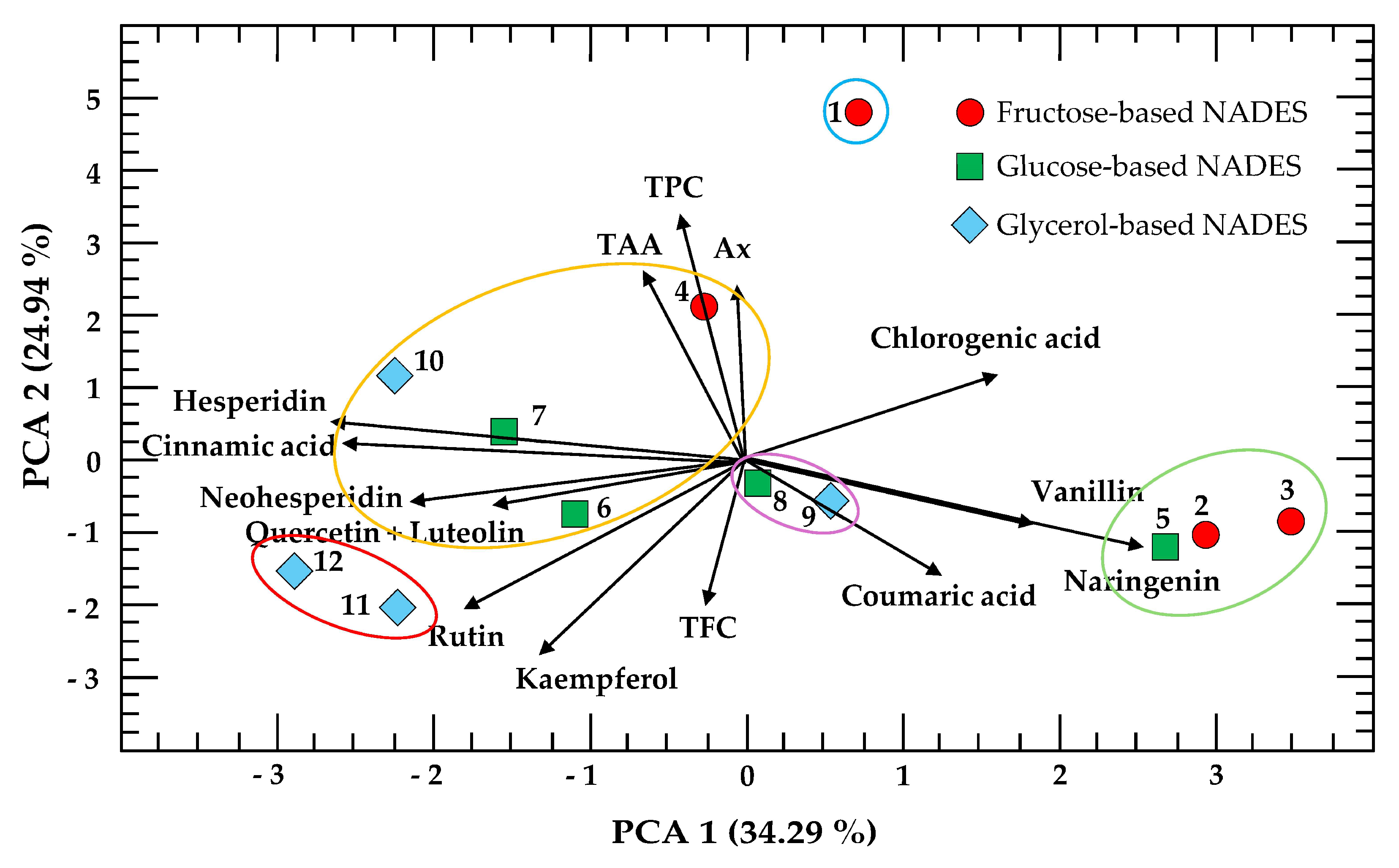 Molecules 30 04551 g006