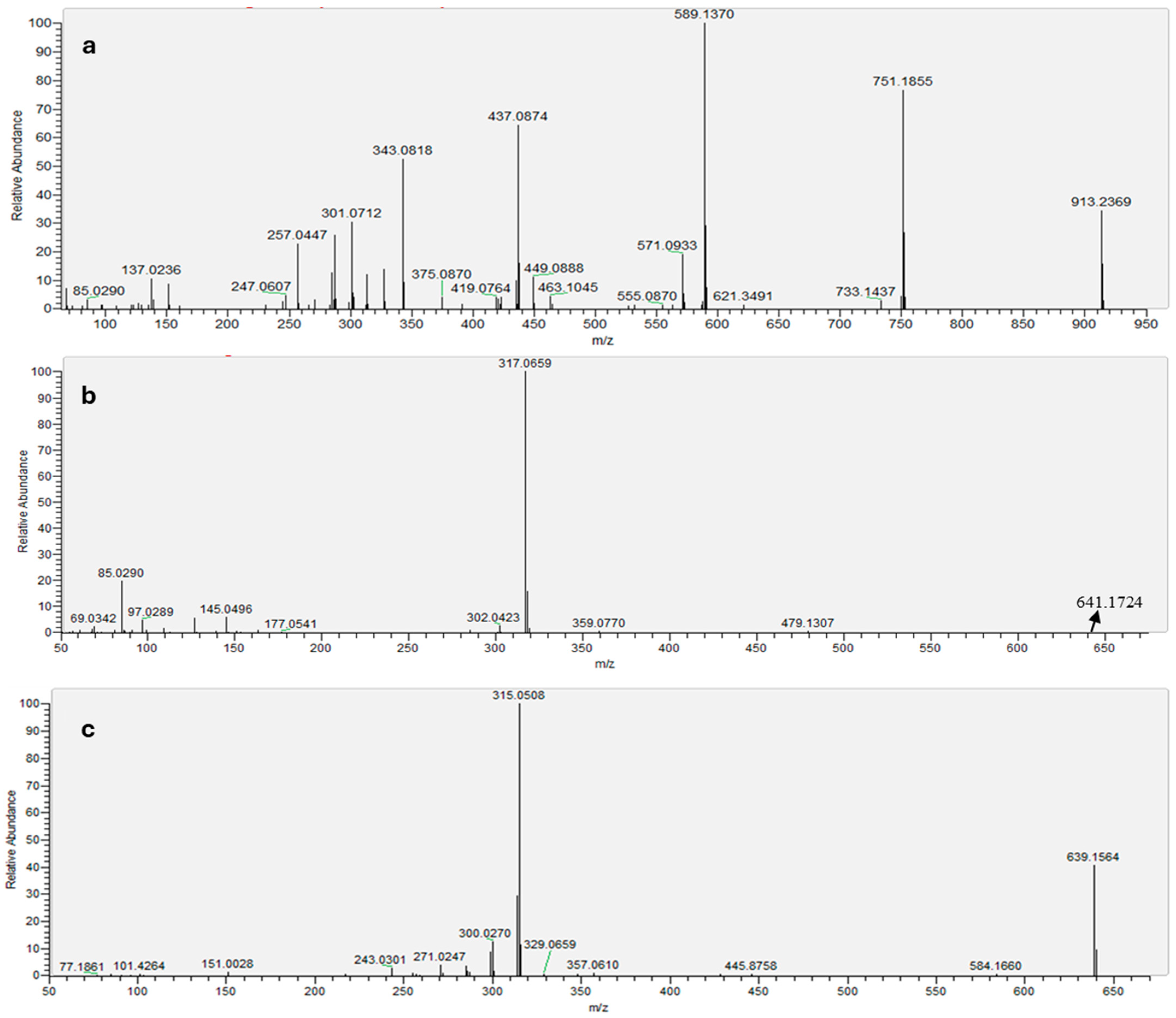 Molecules 30 04553 g001
