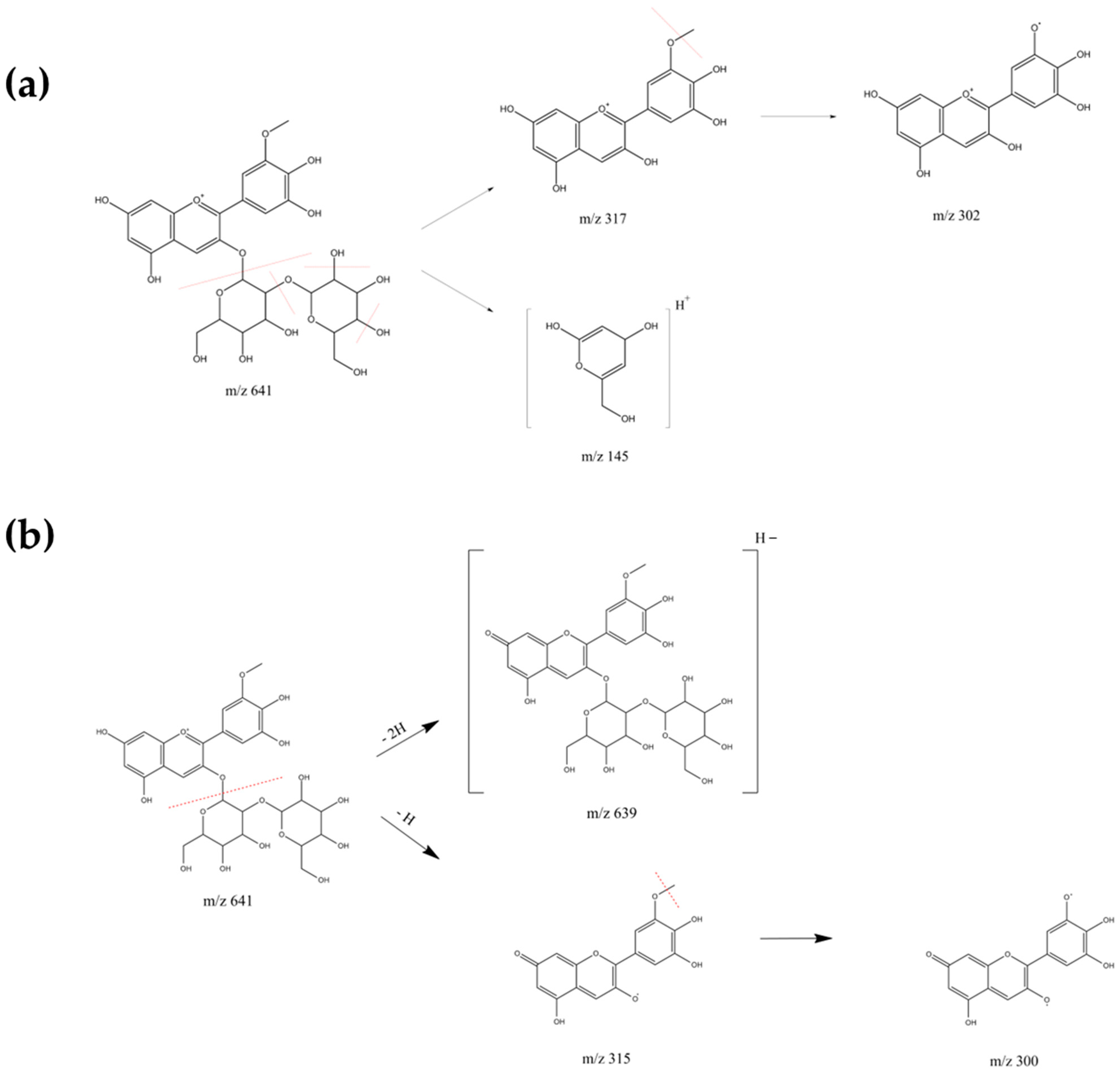 Molecules 30 04553 g003