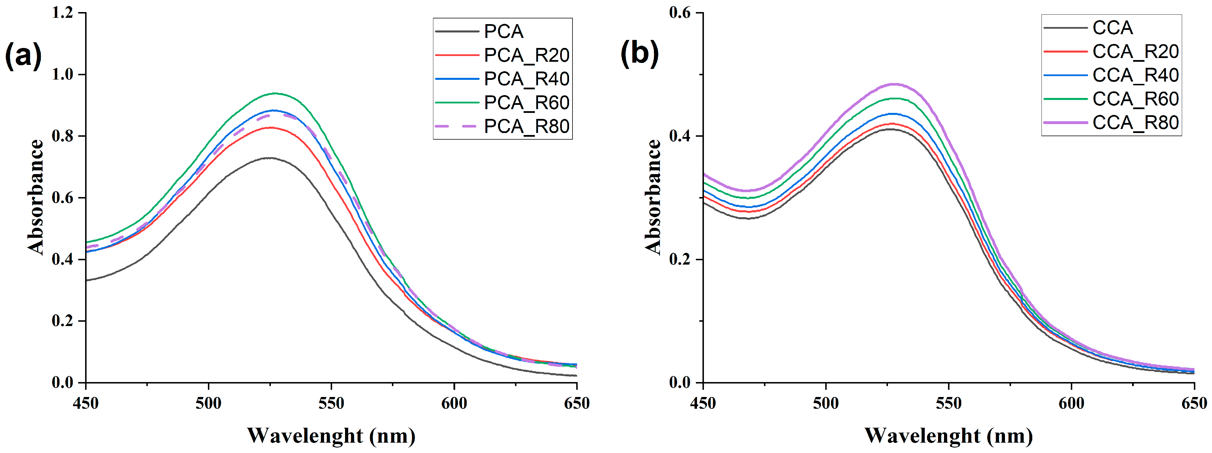 Molecules 30 04553 g004
