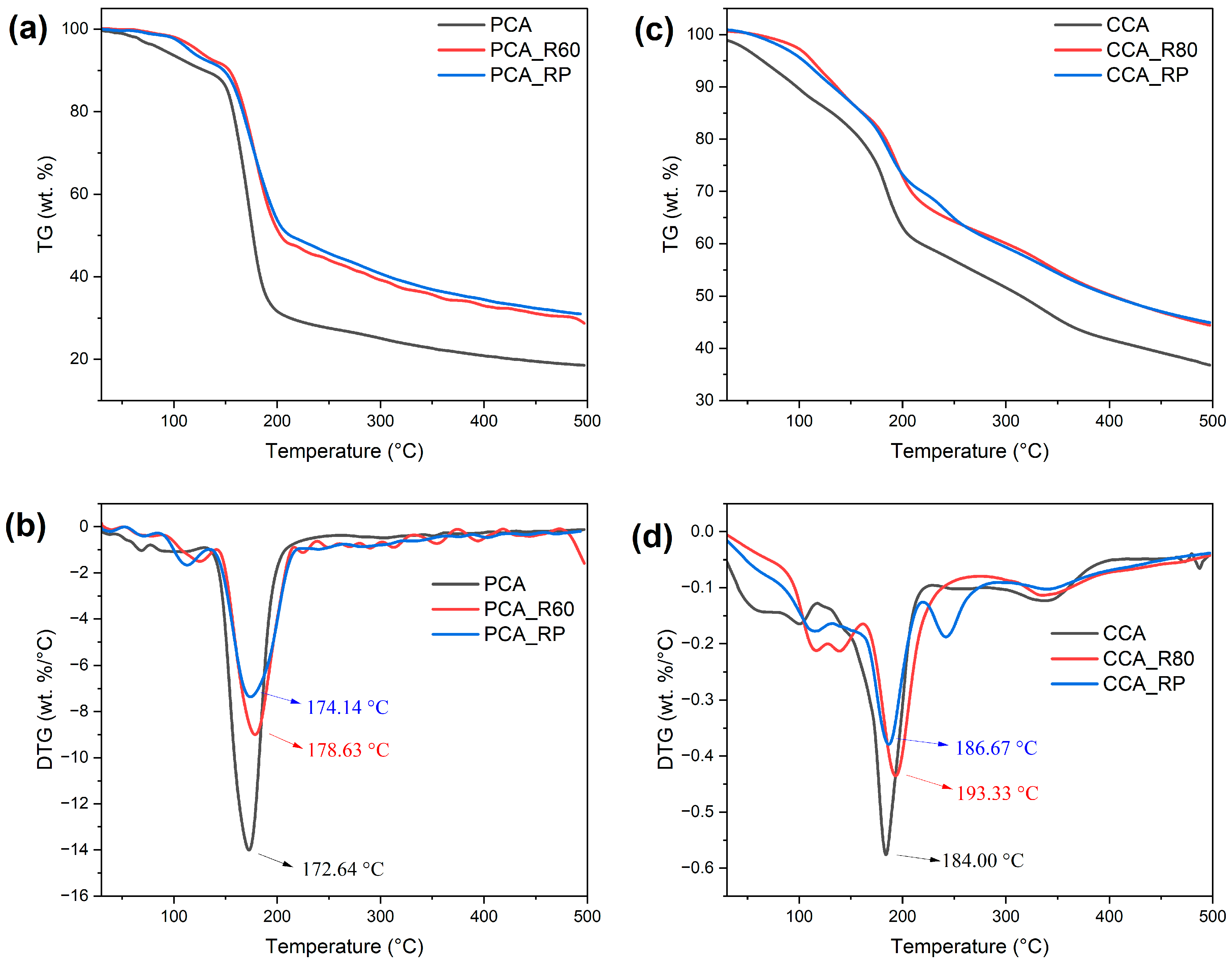 Molecules 30 04553 g005