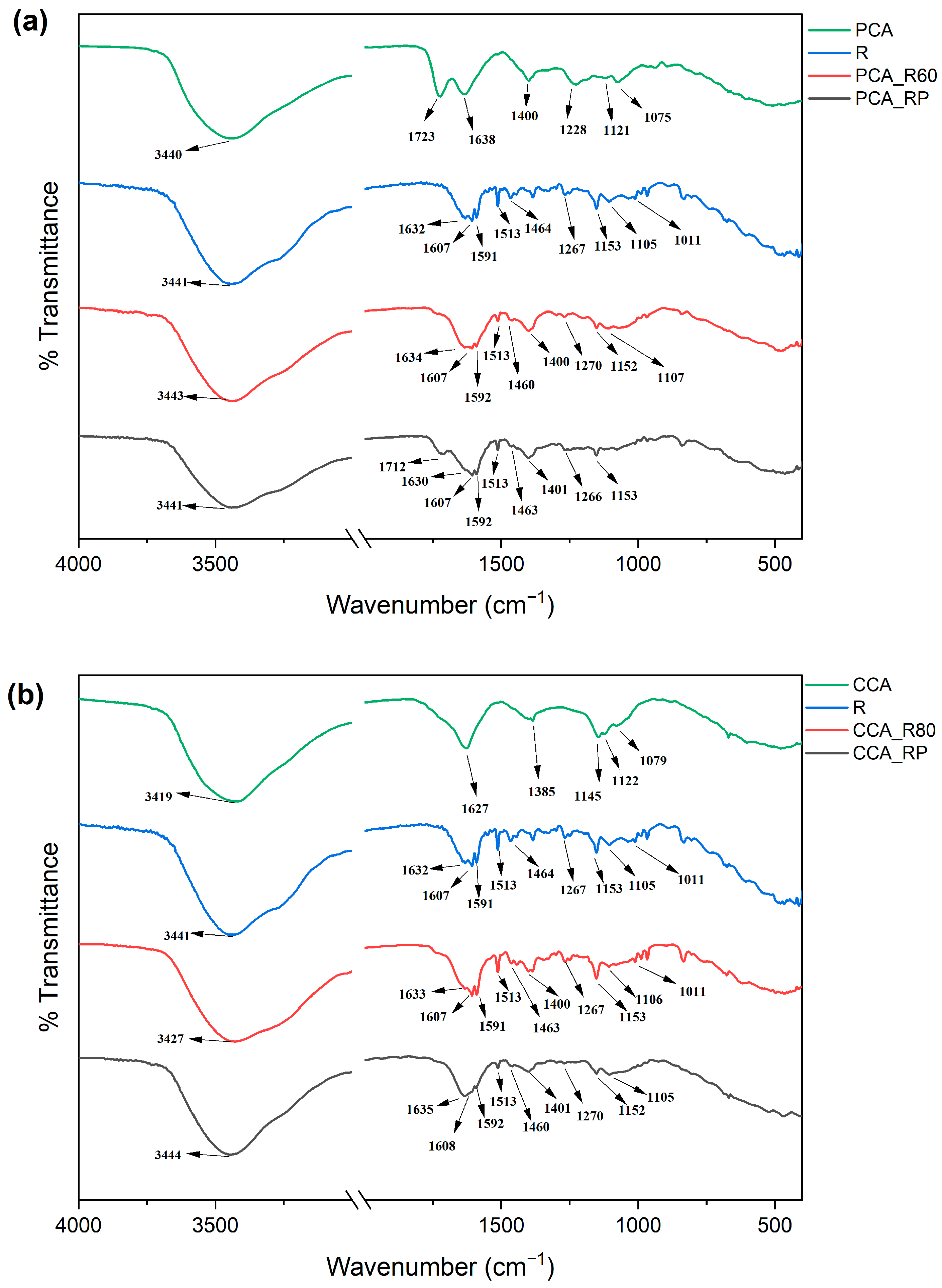 Molecules 30 04553 g006