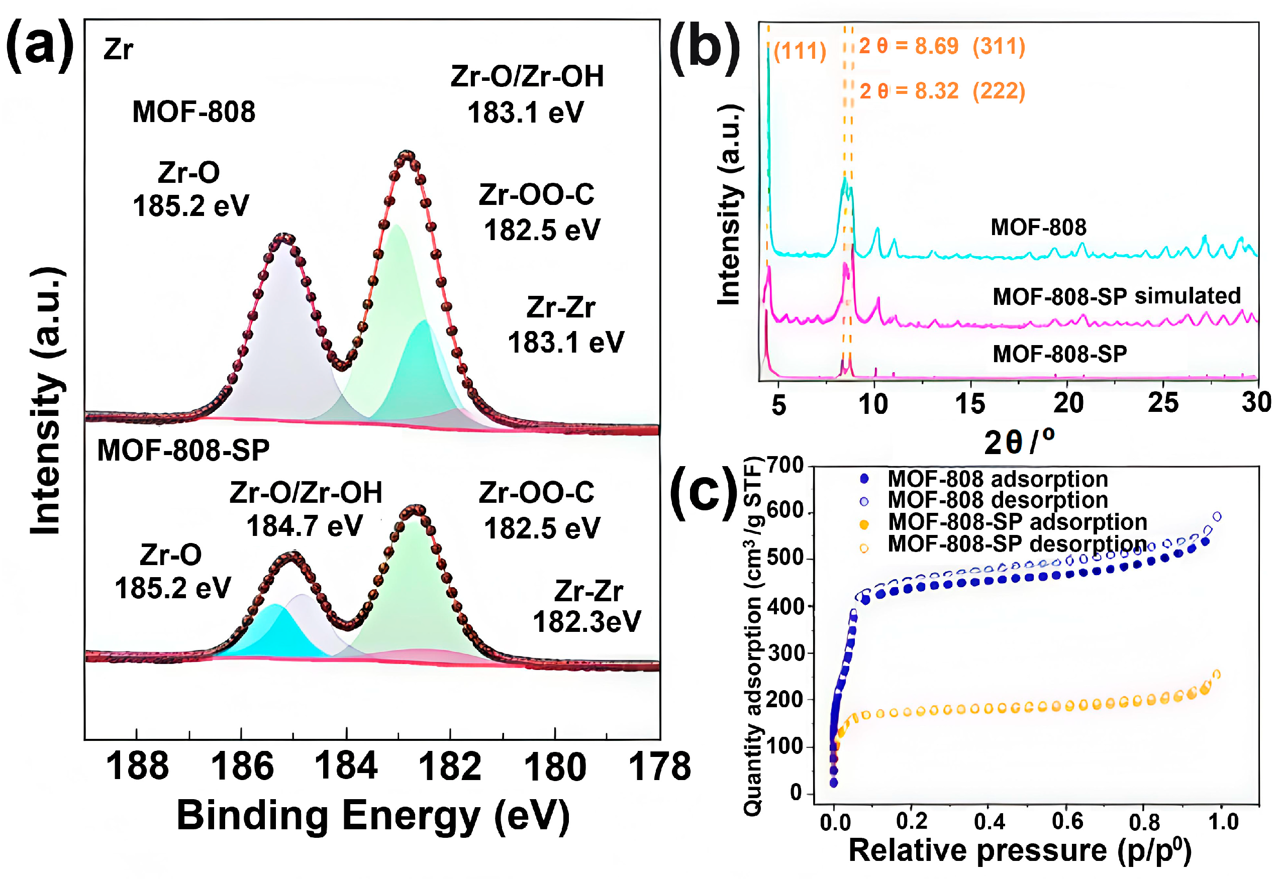 Molecules 30 04554 g002