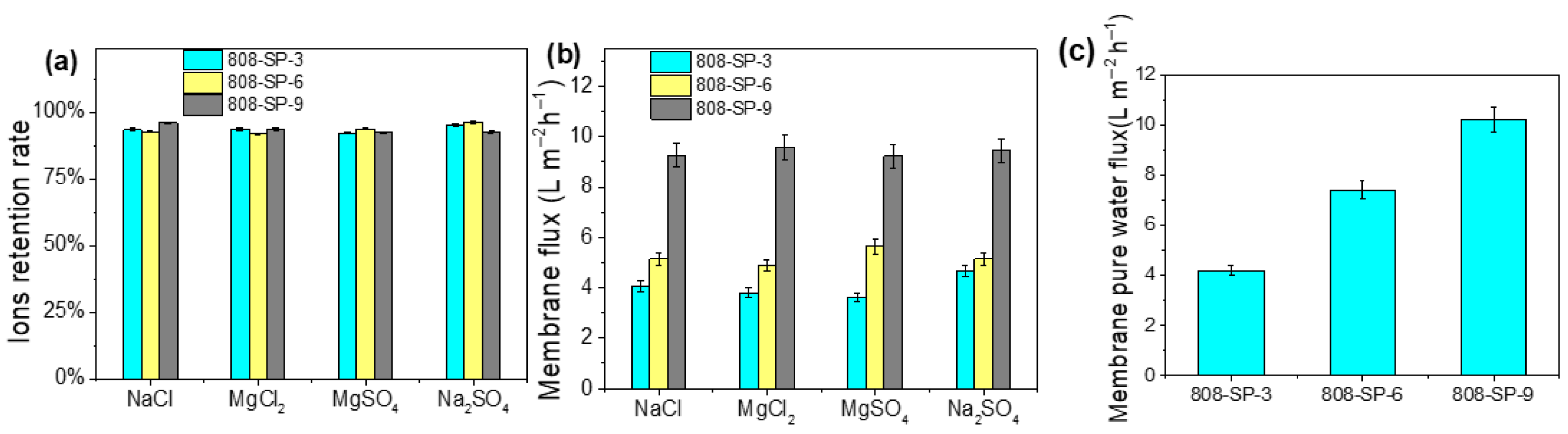 Molecules 30 04554 g004
