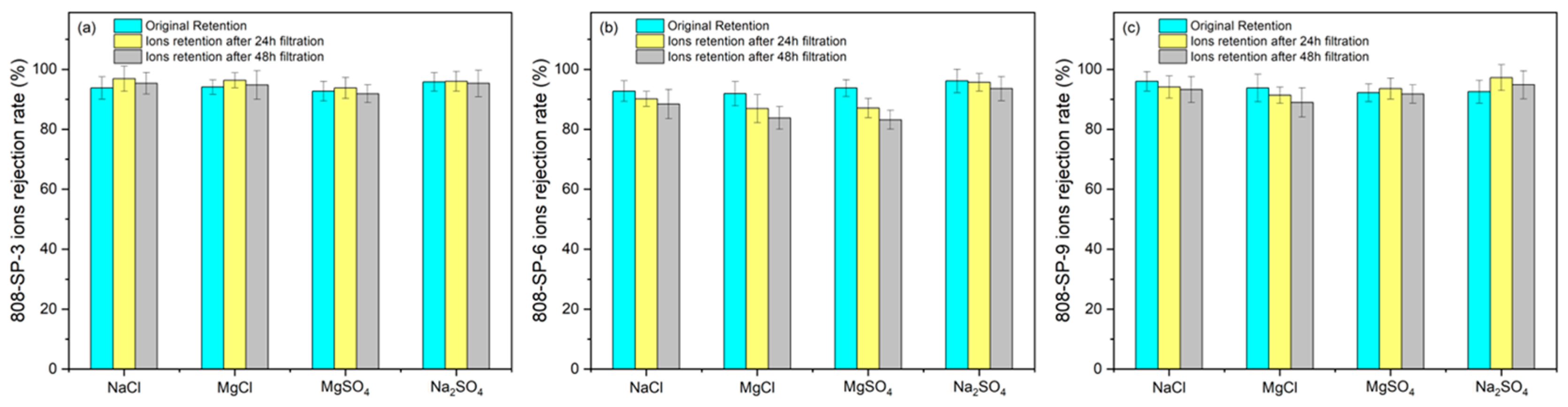 Molecules 30 04554 g005