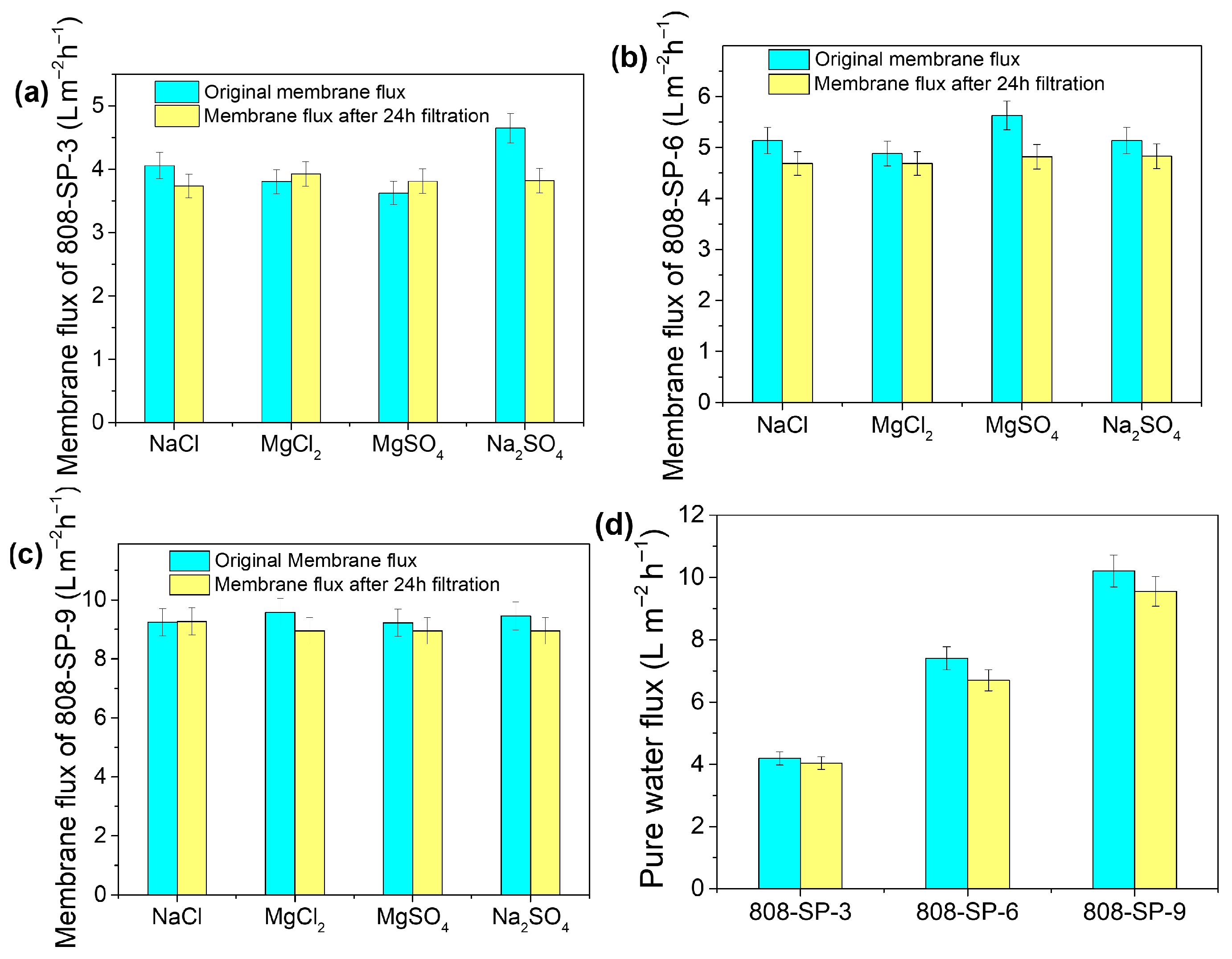 Molecules 30 04554 g006