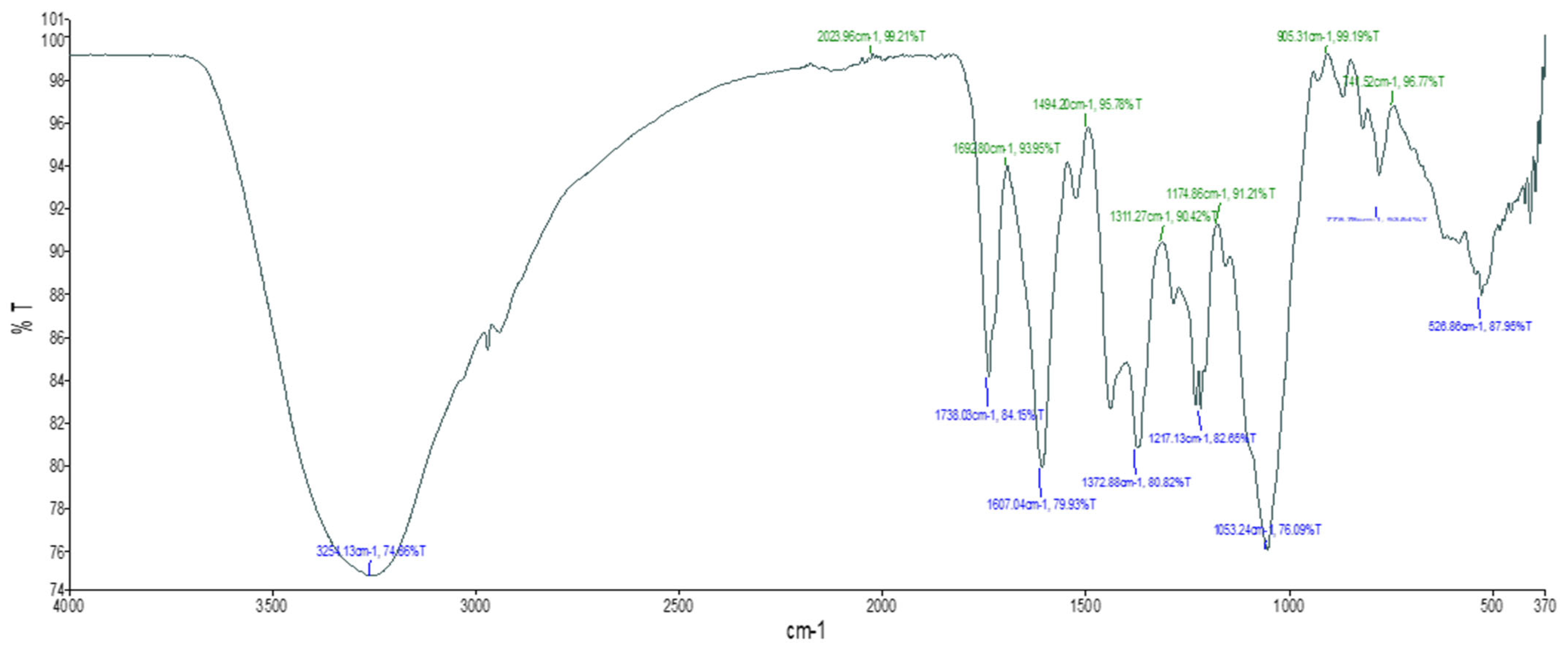 Molecules 30 04555 g001