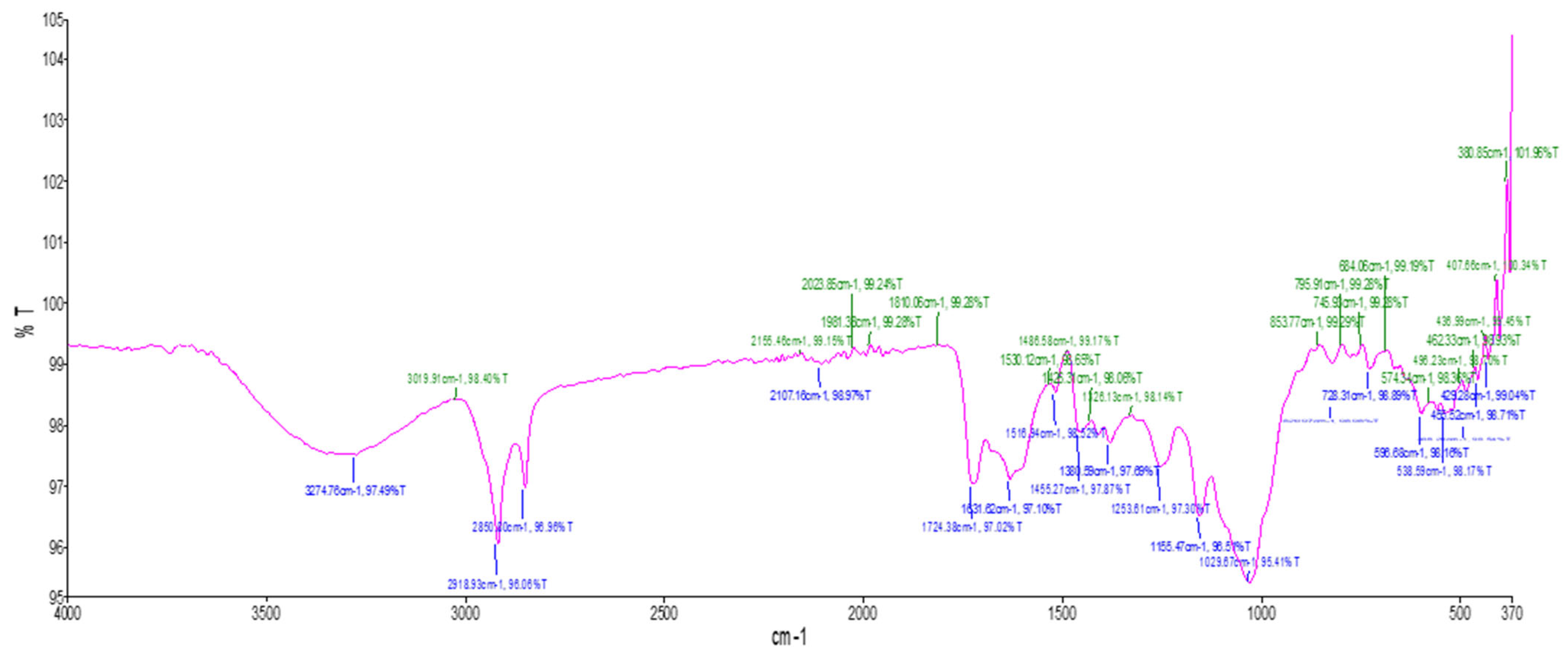 Molecules 30 04555 g002