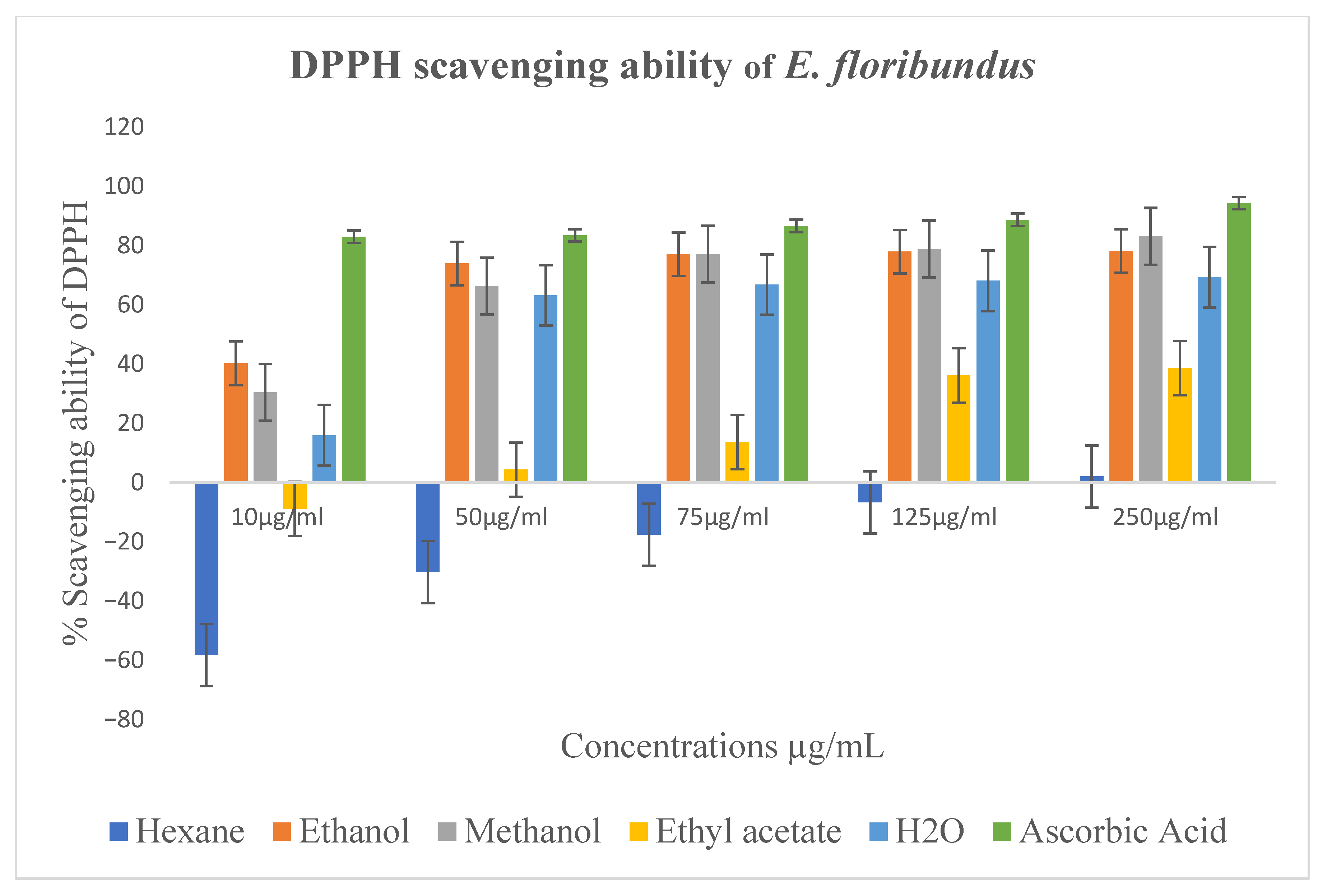 Molecules 30 04555 g003