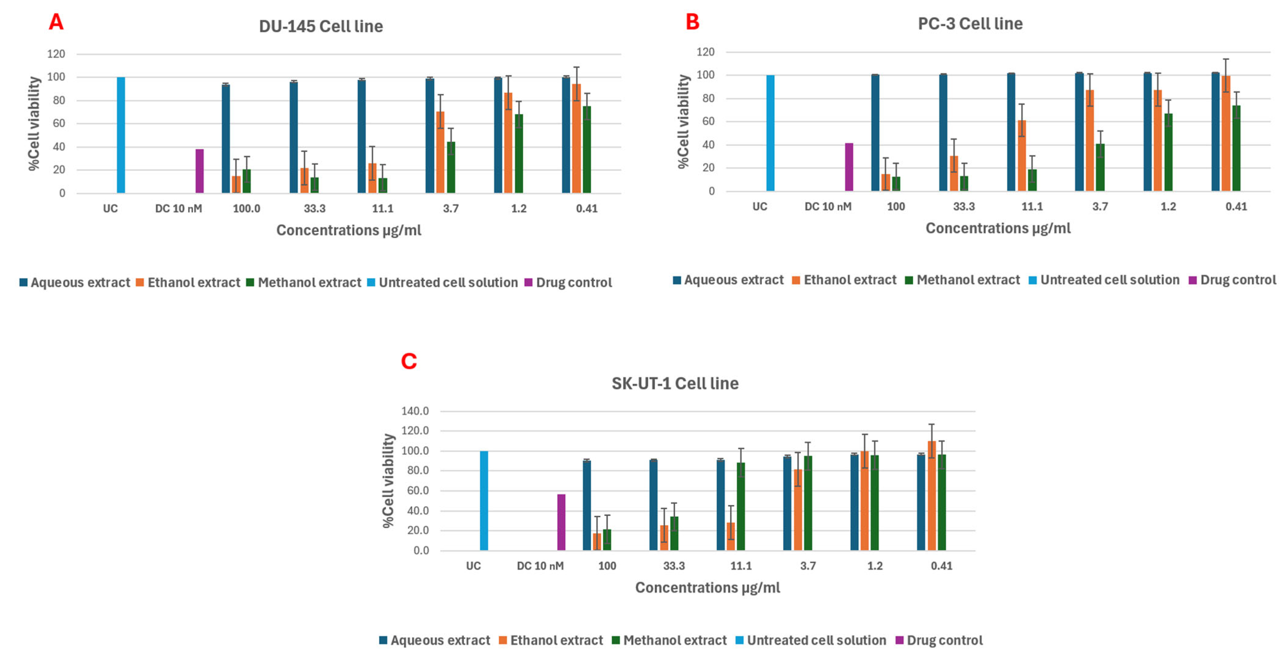 Molecules 30 04555 g004