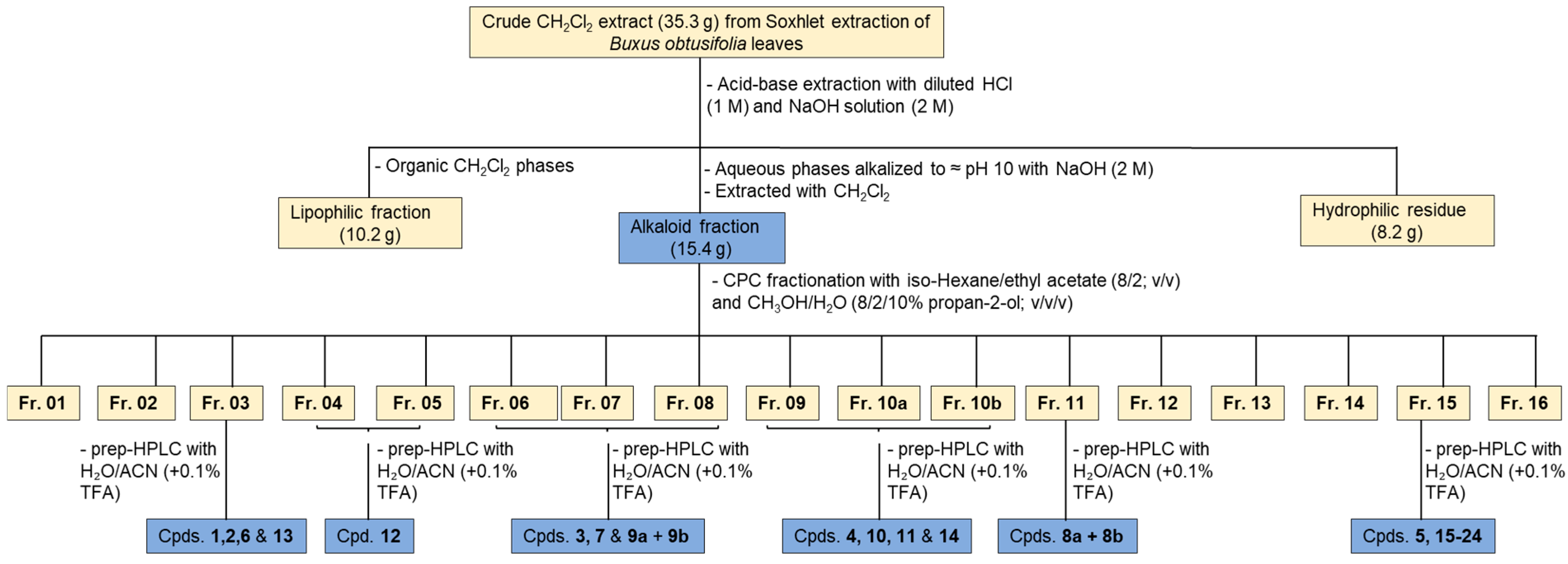 Molecules 30 04558 sch001